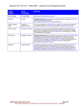Glossário ITIL® v3.1.24, 11 Maio 2007 – versão v2.0 em Português do Brasil


Termo                Termo                   Definição
(Inglês)             (Português)

Warm Standby         Prontidão Média         Sinônimo para Recuperação Intermediária.

Warranty             Garantia                (Estratégia de Serviço) Uma promessa ou compromisso que um produto ou Serviço irá
                                             atender seus Requisitos acordados.
                                             Veja Validação e Teste de Serviço, Garantia de Serviço.

Work in Progress     Trabalho em             Um Status que significa que Atividades foram iniciadas, mas ainda não completadas. É
(WIP)                Andamento (TEA)         normalmente usada como um Status para Incidentes, Problemas, Mudanças, etc.

Work Instruction     Instrução de Trabalho   Um Documento contendo instruções detalhadas que especificam exatamente quais
                                             passos devem ser seguidos para executar uma Atividade. Uma Instrução de Trabalho
                                             contém muito mais detalhes do que um Procedimento e é criada apenas se instruções
                                             muito detalhadas são necessárias.

Workaround           Solução de contorno     (Operação de Serviço) Reduzir ou eliminar o Impacto de um Incidente ou Problema para
                                             o qual a Resolução completa ainda não está disponível. Por exemplo, através da
                                             reinicialização de um Item de Configuração que falhou. Soluções de contorno para
                                             Problemas são documentadas nos Registros de Erro Conhecido. Soluções de contorno
                                             para Incidentes que não possuem um Registro de Problema associado são
                                             documentadas no Registro de Incidente.

Workload             Carga de trabalho       Os Recursos necessários para executar uma parte identificável de um Serviços de TI.
                                             Cargas de trabalho podem ser Categorizadas por Usuários, grupos de Usuários ou
                                             Funções dentro de um Serviço de TI. Isso é usado para ajudar a análise e gerenciar a
                                             Capacidade, Desempenho e Utilização de Itens de Configuração e Serviços de TI. O
                                             termo Carga de Trabalho algumas vezes é usado como um sinônimo para Rendimento.




  ©2007 Direitos Reservados Crown                                                            página 46
         Este material só pode ser re-utilizado sob os termos de uma licença do OPSI — veja capa
 