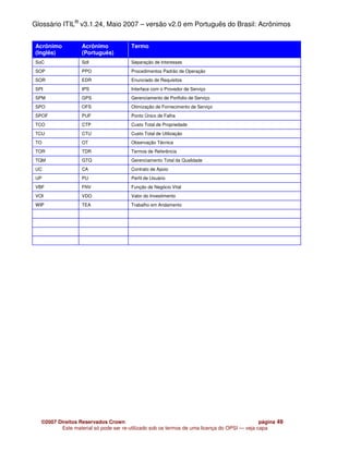 Glossário ITIL® v3.1.24, Maio 2007 – versão v2.0 em Português do Brasil: Acrônimos


Acrônimo          Acrônimo             Termo
(Inglês)          (Português)
SoC               SdI                  Separação de Interesses
SOP               PPO                  Procedimentos Padrão de Operação
SOR               EDR                  Enunciado de Requisitos
SPI               IPS                  Interface com o Provedor de Serviço
SPM               GPS                  Gerenciamento de Portfolio de Serviço
SPO               OFS                  Otimização de Fornecimento de Serviço
SPOF              PUF                  Ponto Único de Falha
TCO               CTP                  Custo Total de Propriedade
TCU               CTU                  Custo Total de Utilização
TO                OT                   Observação Técnica
TOR               TDR                  Termos de Referência
TQM               GTQ                  Gerenciamento Total da Qualidade
UC                CA                   Contrato de Apoio
UP                PU                   Perfil de Usuário
VBF               FNV                  Função de Negócio Vital
VOI               VDO                  Valor do Investimento
WIP               TEA                  Trabalho em Andamento




  ©2007 Direitos Reservados Crown                                                            página 49
         Este material só pode ser re-utilizado sob os termos de uma licença do OPSI — veja capa
 