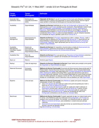 Glossário ITIL® v3.1.24, 11 Maio 2007 – versão v2.0 em Português do Brasil


Termo                 Termo                    Definição
(Inglês)              (Português)

Automatic Call        Distribuição de          (Operação de Serviço) O uso da Tecnologia da Informação para direcionar chamadas
Distribution (ACD)    Chamada Automática       telefônicas para a pessoa mais apropriada no menor tempo possível. DCA em alguns
                      (DCA)                    casos também é chamada de Distribuição de Chamada Automatizada.

Availability          Disponibilidade          (Desenho de Serviço) Habilidade de um Item de Configuração ou Serviço de TI de
                                               desempenhar a sua Função acordada quando necessário. Disponibilidade é determinada
                                               pela Confiabilidade, Sustentabilidade, Funcionalidade do Serviço, Desempenho e
                                               Segurança. Disponibilidade é normalmente calculada em porcentagens. Tal cálculo
                                               freqüentemente se baseia no Tempo de Serviço Acordado e na Indisponibilidade. É
                                               considerado Melhor Prática no cálculo da Disponibilidade o uso de medições baseadas
                                               em transações de Negócio geradas a partir de um Serviço de TI.

Availability          Gerenciamento da         (Desenho de Serviço) O Processo responsável por definir, analisar, Planejar, medir e
Management            Disponibilidade          melhorar todos os aspectos da Disponibilidade dos Serviços de TI. Gerenciamento da
                                               Disponibilidade é responsável por garantir que toda Infra-estrutura de TI, Processos,
                                               Ferramentas, Papéis etc. sejam apropriados para as Metas de Nível de Serviço em
                                               relação à Disponibilidade.

Availability          Sistema de               (Desenho de Serviço) Um repositório virtual de todos os dados do Gerenciamento da
Management            Informação do            Disponibilidade, geralmente armazenado em localizações múltiplas.
Information System    Gerenciamento da         Veja Sistema de Gerenciamento do Conhecimento de Serviço.
(AMIS)                Disponibilidade (SIGD)

Availability Plan     Plano de                 (Desenho de Serviço) Plano que garante que Requisitos de Disponibilidade existentes e
                      Disponibilidade          futuros de Serviços de TI possam ser fornecidos com Efetividade em Custo.

Back-out              Retorno                  Sinônimo para Reparo.

Backup                Cópia de segurança       (Desenho de Serviço) (Operação de Serviço) Copiar dados para proteção contra perda
                                               da Integridade ou Disponibilidade do original.

Balanced Scorecard    Pontuação                (Melhoria de Serviço Continuada) Ferramenta de Gerenciamento desenvolvida pelo Dr.
                      Balanceada               Robert Kaplan (Harvard Business School) e David Norton. Uma Pontuação Balanceada
                                               possibilita que a Estratégia seja organizada entre Principais Indicadores de Desempenho
                                               (PID). Desempenho aferido contra estes PIDs é usado para demonstrar quão bem a
                                               Estratégia está sendo realizada. Uma Pontuação Balanceada tem quarto áreas principais,
                                               cada uma delas apresenta um pequeno número de PIDs. As mesmas quatro áreas são
                                               levadas em consideração, mas em diferentes níveis de detalhes, por toda Organização.

Baseline              Linha de base            (Melhoria de Serviço Continuada) Uma Referência usada como ponto inicial para
                                               comparação no futuro. Por exemplo:
                                               • Uma Linha de base do GSTI pode ser usada como ponto de partida para medir o
                                                  efeito de um Plano de Melhoria do Serviço.
                                               • Uma Linha de base de Desempenho pode ser usada para medir mudanças no
                                                  Desempenho durante todo o período em que um Serviço de TI estiver na ativa.
                                               • Uma Linha de base do Gerenciamento da Configuração pode ser usada para
                                                  possibilitar que a Infra-estrutura de TI possa ser recuperada de volta a sua
                                                  Configuração conhecida se uma Mudança ou Liberação falhar.

Benchmark             Referência               (Melhoria de Serviço Continuada) O estado registrado de algo num determinado ponto
                                               no tempo. Uma Referência pode ser criada para uma Configuração, um Processo ou
                                               qualquer outro conjunto de dados. Por exemplo: uma Referência pode ser usada em:
                                               • Melhoria Constante de Serviços, para estabelecer o estado atual para planejar
                                                   melhorias.
                                               • Gerenciamento da Capacidade, para documentar as características de Desempenho
                                                   durante o período de operação normal.
                                               Veja Benchmarking, Linha de base.




   ©2007 Direitos Reservados Crown                                                             página 5
          Este material só pode ser re-utilizado sob os termos de uma licença do OPSI — veja capa
 