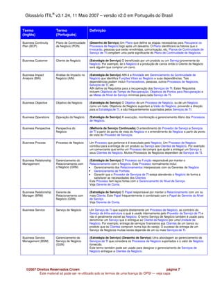 Glossário ITIL® v3.1.24, 11 Maio 2007 – versão v2.0 em Português do Brasil


Termo                   Termo                   Definição
(Inglês)                (Português)

Business Continuity     Plano de Continuidade   (Desenho de Serviço) Um Plano que define as etapas necessárias para Recuperar os
Plan (BCP)              de Negócio (PCN)        Processos de Negócio logo após um desastre. O Plano identificará os fatores que o
                                                Invocarão, pessoas que serão envolvidas, comunicação, etc. Planos de Continuidade de
                                                Serviço de TI compõem uma parte significante do Plano de Continuidade de Negócios.

Business Customer       Cliente de Negócio      (Estratégia de Serviço) O beneficiado por um produto ou um Serviço proveniente do
                                                Negócio. Por exemplo, se o Negócio é a produção de carros então o Cliente de Negócio
                                                será alguém que comprar um carro.

Business Impact         Análise de Impacto no   (Estratégia de Serviço) AIN é a Atividade em Gerenciamento da Continuidade de
Analysis (BIA)          Negócio (AIN)           Negócio que identifica Funções Vitais ao Negócio e suas dependências. Tais
                                                dependências podem incluir Fornecedores, pessoas, outros Processos de Negócios,
                                                Serviços de TI, etc.
                                                AIN define os Requisitos para a recuperação dos Serviços de TI. Estes Requisitos
                                                incluem Objetivos de Tempo de Recuperação, Objetivos de Pontos para Recuperação e
                                                as Metas de Nível de Serviço mínimas para cada Serviço de TI.

Business Objective      Objetivo de Negócio     (Estratégia de Serviço) O Objetivo de um Processo de Negócio, ou de um Negócio
                                                como um todo. Objetivos de Negócio suportam a Visão do Negócio, provendo a direção
                                                para a Estratégia de TI, e são frequentemente suportados pelos Serviços de TI.

Business Operations     Operação do Negócio     (Estratégia de Serviço) A execução, monitoração e gerenciamento diário dos Processos
                                                de Negócio.

Business Perspective    Perspectiva do          (Melhoria de Serviço Continuada) O entendimento do Provedor de Serviço e Serviços
                        Negócio                 de TI a partir do ponto de vista do Negócio e o entendimento do Negócio a partir do ponto
                                                de vista do Provedor de Serviços.

Business Process        Processo de Negócio     Um Processo que pertence e é executado pelo Negócio. Um Processo de Negócio
                                                contribui para a entrega de um produto ou Serviço aos Clientes de Negócio. Por exemplo:
                                                um comerciante que tenha um Processo de compra que ajude a entregar um Serviço a
                                                seus Clientes de Negócio. Muitos Processos de Negócios dependem de Serviços de TI.

Business Relationship   Gerenciamento do        (Estratégia de Serviço) O Processo ou Função responsável por manter o
Management              Relacionamento com      Relacionamento com o Negócio. Este Processo normalmente inclui:
                        o Negócio (GRN)         • Gerenciamento dos Relacionamentos interpessoais com os Gerentes de Negócio
                                                • Gerenciamento de Portfolio
                                                • Garantir que o Provedor de Serviços de TI esteja atendendo o Negócio de forma a
                                                   satisfazer as necessidades dos Clientes
                                                Este Processo tem laços fortes com o Gerenciamento do Nível de Serviço.
                                                Veja Gerente de Conta.

Business Relationship   Gerente de              (Estratégia de Serviço) O Papel responsável por manter o Relacionamento com um ou
Manager (BRM)           Relacionamento com      mais Cliente. Este Papel frequentemente é combinado com o Papel do Gerente do Nível
                        Negócio (GRN)           de Serviço.
                                                Veja Gerente de Conta.

Business Service        Serviço de Negócio      Um Serviço de TI que suporta diretamente um Processo de Negócio, ao contrário do
                                                Serviço de Infra-estrutura o qual é usado internamente pelo Provedor de Serviço de TI e
                                                não é geralmente visível ao Negócio. O termo Serviço de Negócio também é usado para
                                                denominar um Serviço que é entregue ao Cliente de Negócio por uma Unidade de
                                                Negócio. Por exemplo, entrega de serviços financeiros aos Clientes de um banco ou
                                                produto que os Clientes compram numa loja do varejo. O sucesso da entrega de um
                                                Serviço de Negócios muitas vezes depende de um ou mais Serviços de TI.

Business Service        Gerenciamento de        (Estratégia de Serviço) (Desenho de Serviço) Uma abordagem ao gerenciamento de
Management (BSM)        Serviço de Negócio      Serviços de TI que considera os Processos de Negócio suportados e o valor de Negócio
                        (GSN)                   fornecido.
                                                Este termo também pode ser usado para designar o gerenciamento de Serviços de
                                                Negócio entregue a Clientes de Negócio.




  ©2007 Direitos Reservados Crown                                                             página 7
         Este material só pode ser re-utilizado sob os termos de uma licença do OPSI — veja capa
 