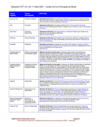 Glossário ITIL® v3.1.24, 11 Maio 2007 – versão v2.0 em Português do Brasil


Termo                 Termo                  Definição
(Inglês)              (Português)

Business Unit         Unidade de Negócio     (Estratégia de Serviço) Um segmento do Negócio o qual possui seus próprios Planos,
                                             Métricas, receita e Custos. Cada Unidade de Negócio possui Ativos e os usa para criar
                                             valor a Clientes na forma de produtos e Serviços.

Call                  Chamada                (Operação de Serviço) Uma ligação telefônica de um Usuário feita à Central de
                                             Serviços. Uma Chamada pode resultar no registro de um Incidente ou de uma Requisição
                                             de Serviço.

Call Centre           Central de             (Operação de Serviço) Uma Organização ou Unidade de Negócio que recebe ou faz
                      Atendimento            grandes volumes de ligações telefônicas.
                                             Veja Central de Serviços.

Call Type             Tipo de Chamada        (Operação de Serviço) Uma Categoria que é usada para distinguir os pedidos feitos à
                                             Central de Serviços. Os Tipos de Chamada mais comuns são Incidente, Requisição de
                                             Serviço e Reclamação.

Capability            Habilidade             (Estratégia de Serviço) A aptidão de uma Organização, pessoa, Processo, Aplicativo,
                                             Item de Configuração ou Serviço de TI de executar uma Atividade. Habilidades são Ativos
                                             do tipo intangíveis de uma Organização.
                                             Veja Recurso.

Capability Maturity   Modelo de Maturidade   (Melhoria de Serviço Continuada) O Modelo de Maturidade da Habilidade para
Model (CMM)           da Habilidade (MMH)    Software (também conhecido como MMH e SW-MMH) é um modelo usado para
                                             identificar Melhores Práticas que auxiliem no aumento da Maturidade do Processo. MMH
                                             foi desenvolvido pelo Software Engineering Institute (SEI) da Carnegie Mellon University.
                                             Em 2000, o SW-MMH foi atualizado para IMMH (Integração do Modelo de Maturidade da
                                             Habilidade). O SEI não mantém mais o modelo SW-MMH, seus métodos de avaliação ou
                                             seus materiais de treinamento.

Capability Maturity   Integração do Modelo   (Melhoria de Serviço Continuada) A Integração do Modelo de Maturidade da Habilidade
Model Integration     de Maturidade da       (MMH) é uma abordagem de melhoria de processos desenvolvida pelo Software
(CMMI)                Habilidade (IMMH)      Engineering Institute (SEI) da Carnegie Melon University. IMMH provê às Organizações
                                             elementos essenciais para a eficácia dos Processos. Pode ser usado como guia para a
                                             melhoria de Processos em um projeto, departamento ou em toda Organização. A IMMH
                                             ajuda a integrar Funções organizacionais tradicionalmente separadas, na definição de
                                             objetivos e prioridades para a melhoria de processo, provê recomendações para a
                                             qualidade de Processos e também um ponto de referência para a avaliação de processos
                                             atuais. Veja http://www.sei.cmu.edu/cmmi/ para mais informações.
                                             Veja MMH, Melhoria Contínua, Maturidade.

Capacity              Capacidade             (Desenho de Serviço) O máximo Rendimento que um Item de Configuração ou Serviço
                                             de TI consegue fornecer de acordo com as Metas de Nível de Serviço acordadas. Para
                                             alguns tipos de IC, Capacidade talvez seja tamanho ou volume, por exemplo, uma
                                             unidade de disco.

Capacity Management   Gerenciamento da       (Desenho de Serviço) O Processo responsável por garantir que a Capacidade de um
                      Capacidade             Serviço de TI e da Infra-estrutura de TI são capazes de entregar as Metas de Nível de
                                             Serviço acordadas a um Custo Efetivo em prazos adequados. Gerenciamento da
                                             Capacidade considera todos os Recursos necessários para entregar um Serviço de TI e
                                             faz planejamento de curto, médio e longo prazo conforme os Requisitos de Negócio.

Capacity Management   Sistema de             (Desenho de Serviço) Um repositório virtual de todos os dados do Gerenciamento da
Information System    Informação do          Capacidade, geralmente armazenada em múltiplas localidades físicas.
(CMIS)                Gerenciamento da       Veja Sistema de Gerenciamento do Conhecimento de Serviço.
                      Capacidade (SIGC)

Capacity Plan         Plano de Capacidade    (Desenho de Serviço) O Plano de Capacidade é usado para gerenciar os Recursos
                                             necessários para entrega de Serviços de TI. O Plano contém cenários para diferentes
                                             previsões das demandas de Negócio e opções de Custo para entrega das Metas de Nível
                                             de Serviço acordadas.




   ©2007 Direitos Reservados Crown                                                             página 8
          Este material só pode ser re-utilizado sob os termos de uma licença do OPSI — veja capa
 