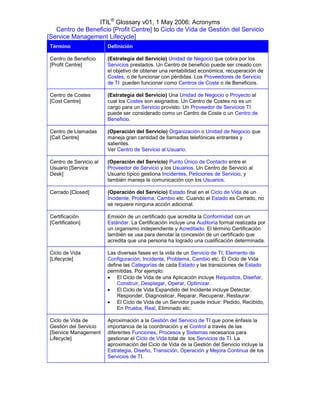 ITIL® Glossary v01, 1 May 2006: Acronyms
   Centro de Beneficio [Profit Centre] to Ciclo de Vida de Gestión del Servicio
[Service Management Lifecycle]
 Término                 Definición

 Centro de Beneficio     (Estrategia del Servicio) Unidad de Negocio que cobra por los
 [Profit Centre]         Servicios prestados. Un Centro de beneficio puede ser creado con
                         el objetivo de obtener una rentabilidad económica, recuperación de
                         Costes, o de funcionar con pérdidas. Los Proveedores de Servicio
                         de TI pueden funcionar como Centros de Coste o de Beneficios.

 Centro de Costes        (Estrategia del Servicio) Una Unidad de Negocio o Proyecto al
 [Cost Centre]           cual los Costes son asignados. Un Centro de Costes no es un
                         cargo para un Servicio provisto. Un Proveedor de Servicios TI
                         puede ser considerado como un Centro de Coste o un Centro de
                         Beneficio.

 Centro de Llamadas      (Operación del Servicio) Organización o Unidad de Negocio que
 [Call Centre]           maneja gran cantidad de llamadlas telefónicas entrantes y
                         salientes.
                         Ver Centro de Servicio al Usuario.

 Centro de Servicio al   (Operación del Servicio) Punto Único de Contacto entre el
 Usuario [Service        Proveedor de Servicio y los Usuarios. Un Centro de Servicio al
 Desk]                   Usuario típico gestiona Incidentes, Peticiones de Servicio, y
                         también maneja la comunicación con los Usuarios.

 Cerrado [Closed]        (Operación del Servicio) Estado final en el Ciclo de Vida de un
                         Incidente, Problema, Cambio etc. Cuando el Estado es Cerrado, no
                         se requiere ninguna acción adicional.

 Certificación           Emisión de un certificado que acredita la Conformidad con un
 [Certification]         Estándar. La Certificación incluye una Auditoría formal realizada por
                         un organismo independiente y Acreditado. El término Certificación
                         también se usa para denotar la concesión de un certificado que
                         acredita que una persona ha logrado una cualificación determinada.

 Ciclo de Vida           Las diversas fases en la vida de un Servicio de TI, Elemento de
 [Lifecycle]             Configuración, Incidente, Problema, Cambio etc. El Ciclo de Vida
                         define las Categorías de cada Estado y las transiciones de Estado
                         permitidas. Por ejemplo:
                          El Ciclo de Vida de una Aplicación incluye Requisitos, Diseñar,
                             Construir, Desplegar, Operar, Optimizar.
                          El Ciclo de Vida Expandido del Incidente incluye Detectar,
                             Responder, Diagnosticar, Reparar, Recuperar, Restaurar.
                          El Ciclo de Vida de un Servidor puede incluir: Pedido, Recibido,
                             En Prueba, Real, Eliminado etc.

 Ciclo de Vida de        Aproximación a la Gestión del Servicio de TI que pone énfasis la
 Gestión del Servicio    importancia de la coordinación y el Control a través de las
 [Service Management     diferentes Funciones, Procesos y Sistemas necesarios para
 Lifecycle]              gestionar el Ciclo de Vida total de los Servicios de TI. La
                         aproximación del Ciclo de Vida de la Gestión del Servicio incluye la
                         Estrategia, Diseño, Transición, Operación y Mejora Continua de los
                         Servicios de TI.
 