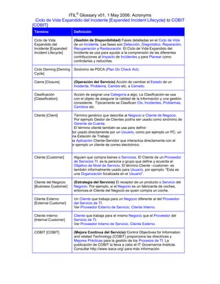 ITIL® Glossary v01, 1 May 2006: Acronyms
  Ciclo de Vida Expandido del Incidente [Expanded Incident Lifecycle] to COBIT
[COBIT]
Término                  Definición

Ciclo de Vida            (Gestión de Disponibilidad) Fases detalladas en el Ciclo de Vida
Expandido del            de un Incidente. Las fases son Detección, Diagnóstico, Reparación,
Incidente [Expanded      Recuperación y Restauración. El Ciclo de Vida Expandido del
Incident Lifecycle]      Incidente se usa para ayudar a la comprensión de las diferentes
                         contribuciones al Impacto de Incidentes y para Planear como
                         controlarlas y reducirlas.

Ciclo Deming [Deming     Sinónimo de PDCA (Plan Do Check Act).
Cycle]

Cierre [Closure]         (Operación del Servicio) Acción de cambiar el Estado de un
                         Incidente, Problema, Cambio etc. a Cerrado.

Clasificación            Acción de asignar una Categoría a algo. La Clasificación se usa
[Classification]         con el objeto de asegurar la calidad de la información y una gestión
                         consistente. Típicamente se Clasifican CIs, Incidentes, Problemas,
                         Cambios etc.

Cliente [Client]            Término genérico que describe al Negocio o Cliente de Negocio.
                            Por ejemplo Gestor de Clientes podría ser usado como sinónimo de
                            Gerente de Cuenta.
                            El término cliente también se usa para definir:
             Un ordenador usado directamente por un Usuario, como por ejemplo un PC, un
              portátil, o una Estación de Trabajo
             Parte de una Aplicación Cliente-Servidor que interactúa directamente con el
              Usuario. Por ejemplo un cliente de correo electrónico.


Cliente [Customer]       Alguien que compra bienes o Servicios. El Cliente de un Proveedor
                         de Servicios TI es la persona o grupo que define y acuerda el
                         Objetivo de Nivel de Servicio. El término Cliente –customer- es
                         también informalmente usado para Usuario, por ejemplo: "Esta es
                         una Organización focalizada en el Usuario".

Cliente del Negocio      (Estrategia del Servicio) El receptor de un producto o Servicio del
[Business Customer]      Negocio. Por ejemplo, si el Negocio es un fabricante de coches,
                         entonces el Cliente del Negocio es quien compra un coche.

Cliente Externo          Un Cliente que trabaja para un Negocio diferente al del Proveedor
[External Customer]      del Servicio de TI.
                         Ver Proveedor Externo de Servicio, Cliente Interno.

Cliente interno          Cliente que trabaja para el mismo Negocio que el Proveedor del
[Internal Customer]      Servicio de TI.
                         Ver Proveedor Interno de Servicio, Cliente Externo.

COBIT [COBIT]            (Mejora Continua del Servicio) Control Objectives for Information
                         and related Technology (COBIT) proporciona las directrices y
                         Mejores Prácticas para la gestión de los Procesos de TI. La
                         publicación de COBIT la lleva a cabo el IT Governance Institute.
                         Consultar http://www.isaca.org/ para más información.
 