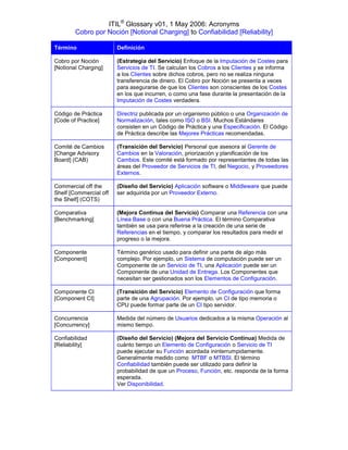 ITIL® Glossary v01, 1 May 2006: Acronyms
        Cobro por Noción [Notional Charging] to Confiabilidad [Reliability]

Término                 Definición

Cobro por Noción        (Estrategia del Servicio) Enfoque de la Imputación de Costes para
[Notional Charging]     Servicios de TI. Se calculan los Cobros a los Clientes y se informa
                        a los Clientes sobre dichos cobros, pero no se realiza ninguna
                        transferencia de dinero. El Cobro por Noción se presenta a veces
                        para asegurarse de que los Clientes son conscientes de los Costes
                        en los que incurren, o como una fase durante la presentación de la
                        Imputación de Costes verdadera.

Código de Práctica      Directriz publicada por un organismo público o una Organización de
[Code of Practice]      Normalización, tales como ISO o BSI. Muchos Estándares
                        consisten en un Código de Práctica y una Especificación. El Código
                        de Práctica describe las Mejores Prácticas recomendadas.

Comité de Cambios       (Transición del Servicio) Personal que asesora al Gerente de
[Change Advisory        Cambios en la Valoración, priorización y planificación de los
Board] (CAB)            Cambios. Este comité está formado por representantes de todas las
                        áreas del Proveedor de Servicios de TI, del Negocio, y Proveedores
                        Externos.

Commercial off the      (Diseño del Servicio) Aplicación software o Middleware que puede
Shelf [Commercial off   ser adquirida por un Proveedor Externo.
the Shelf] (COTS)

Comparativa             (Mejora Continua del Servicio) Comparar una Referencia con una
[Benchmarking]          Línea Base o con una Buena Práctica. El término Comparativa
                        también se usa para referirse a la creación de una serie de
                        Referencias en el tiempo, y comparar los resultados para medir el
                        progreso o la mejora.

Componente              Término genérico usado para definir una parte de algo más
[Component]             complejo. Por ejemplo, un Sistema de computación puede ser un
                        Componente de un Servicio de TI, una Aplicación puede ser un
                        Componente de una Unidad de Entrega. Los Componentes que
                        necesitan ser gestionados son los Elementos de Configuración.

Componente CI           (Transición del Servicio) Elemento de Configuración que forma
[Component CI]          parte de una Agrupación. Por ejemplo, un CI de tipo memoria o
                        CPU puede formar parte de un CI tipo servidor.

Concurrencia            Medida del número de Usuarios dedicados a la misma Operación al
[Concurrency]           mismo tiempo.

Confiabilidad           (Diseño del Servicio) (Mejora del Servicio Continua) Medida de
[Reliability]           cuánto tiempo un Elemento de Configuración o Servicio de TI
                        puede ejecutar su Función acordada ininterrumpidamente.
                        Generalmente medido como MTBF o MTBSI. El término
                        Confiabilidad también puede ser utilizado para definir la
                        probabilidad de que un Proceso, Función, etc. responda de la forma
                        esperada.
                        Ver Disponibilidad.
 