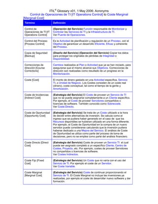 ITIL® Glossary v01, 1 May 2006: Acronyms
    Control de Operaciones de TI [IT Operations Control] to Coste Marginal
[Marginal Cost]
Término                 Definición

Control de              (Operación del Servicio) Función responsable de Monitorizar y
Operaciones de TI [IT   Controlar los Servicios de TI y la Infraestructura de TI.
Operations Control]     Ver Puente de Operaciones.

Control del Proceso     Es la Actividad de planificación y regulación de un Proceso, con el
[Process Control]       Objetivo de garantizar un desarrollo Eficiente, Eficaz y coherente
                        del Proceso.

Copia de Seguridad      (Diseño del Servicio) (Operación del Servicio) Copiar los datos
[Backup]                para proteger los originales de pérdidas de Integridad o
                        Disponibilidad.

Correcciones de         Cambios realizados al Plan o Actividad que ya se han iniciado, para
dirección [Course       asegurarse que el mismo alcance sus Objetivos. Correcciones de
Corrections]            dirección son realizadas como resultado de un progreso en la
                        Monitorización.

Coste [Cost]            El monto de dinero gastado en una Actividad específica, Servicio
                        TI, o Unidad de Negocio. Los Costes consisten de un coste real
                        (dinero), coste conceptual, tal como el tiempo de la gente y
                        Amortización.

Coste de Incidencias    (Estrategia del Servicio) El Coste de proveer un Servicio de TI
[Indirect Cost]         que no se puede asignarse completamente a un Cliente específico.
                        Por ejemplo, el Coste de proveer Servidores compartidos o
                        licencias de software. También conocido como Sobrecoste.
                        Ver Coste Directo.

Coste de Oportunidad    (Estrategia del Servicio) Se trata de un Coste utilizado a la hora
[Opportunity Cost]      de decidir entre alternativas de inversión. Se calcula como el
                        ingreso que se pudiera haber generado en el caso de que los
                        Recursos disponibles se hubieran utilizado en una forma diferente.
                        Por ejemplo, el Coste de Oportunidad en la compra de un nuevo
                        servidor puede considerarse calculando que la inversión pudiera
                        haberse dedicado a una Mejora del Servicio. El análisis de Coste
                        de Oportunidad se utiliza como parte del proceso de toma de
                        decisiones, pero no se emplea como parte del análisis financiero.

Coste Directo [Direct   (Estrategia del Servicio) Coste de proveer un Servicio TI el cual
Cost]                   puede ser asignado completo a un específico Cliente, Centro de
                        Costes, Proyecto, etc. Por ejemplo, costes de proveer Servidores
                        no compartidos o licencias de software.
                        Ver Costes Indirectos.

Coste Fijo [Fixed       (Estrategia del Servicio) Un Coste que no varía con el uso del
Cost]                   Servicio de TI. Por ejemplo el coste de un Servidor.
                        Ver Coste Variable.

Coste Marginal          (Estrategia del Servicio) Coste de continuar proporcionando el
[Marginal Cost]         Servicio de TI. El Coste Marginal no incluye las inversiones ya
                        realizadas, por ejemplo el coste de desarrollar nuevo software y dar
                        formación.
 