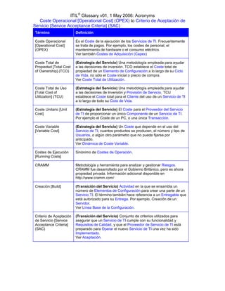 ITIL® Glossary v01, 1 May 2006: Acronyms
   Coste Operacional [Operational Cost] (OPEX) to Criterio de Aceptación de
Servicio [Service Acceptance Criteria] (SAC)
Término                  Definición

Coste Operacional        Es el Coste de la ejecución de los Servicios de TI. Frecuentemente
[Operational Cost]       se trata de pagos. Por ejemplo, los costes de personal, el
(OPEX)                   mantenimiento de hardware o el consumo eléctrico.
                         Ver también Costes de Adquisición (Capex)

Coste Total de           (Estrategia del Servicio) Una metodología empleada para ayudar
Propiedad [Total Cost    a las decisiones de inversión. TCO establece el Coste total de
of Ownership] (TCO)      propiedad de un Elemento de Configuración a lo largo de su Ciclo
                         de Vida, no sólo el Coste inicial o precio de compra.
                         Ver Coste Total de Utilización.

Coste Total de Uso       (Estrategia del Servicio) Una metodología empleada para ayudar
[Total Cost of           a las decisiones de Inversión y Provisión de Servicio. TCU
Utilization] (TCU)       establece el Coste total para el Cliente del uso de un Servicio de TI
                         a lo largo de todo su Ciclo de Vida.

Coste Unitario [Unit     (Estrategia del Servicio) El Coste para el Proveedor del Servicio
Cost]                    de TI de proporcionar un único Componente de un Servicio de TI.
                         Por ejemplo el Coste de un PC, o una única Transacción.

Coste Variable           (Estrategia del Servicio) Un Coste que depende en el uso del
[Variable Cost]          Servicio de TI, cuantos productos se producen, el número y tipo de
                         Usuarios, o algún otro parámetro que no puede fijarse por
                         anticipado.
                         Ver Dinámica de Coste Variable.

Costes de Ejecución      Sinónimo de Costes de Operación.
[Running Costs]

CRAMM                    Metodología y herramienta para analizar y gestionar Riesgos.
                         CRAMM fue desarrollado por el Gobierno Británico, pero es ahora
                         propiedad privada. Información adicional disponible en
                         http://www.cramm.com/

Creación [Build]         (Transición del Servicio) Actividad en la que se ensambla un
                         número de Elementos de Configuración para crear una parte de un
                         Servicio TI. El término también hace referencia a un Entregable que
                         está autorizado para su Entrega. Por ejemplo, Creación de un
                         Servidor.
                         Ver Línea Base de la Configuración.

Criterio de Aceptación   (Transición del Servicio) Conjunto de criterios utilizados para
de Servicio [Service     asegurar que un Servicio de TI cumple con su funcionalidad y
Acceptance Criteria]     Requisitos de Calidad, y que el Proveedor de Servicio de TI está
(SAC)                    preparado para Operar el nuevo Servicio de TI una vez ha sido
                         Implementado.
                         Ver Aceptación.
 