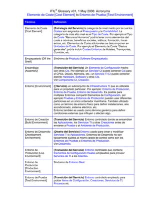 ITIL® Glossary v01, 1 May 2006: Acronyms
 Elemento de Coste [Cost Element] to Entorno de Prueba [Test Environment]

Término                 Definición

Elemento de Coste       (Estrategia del Servicio) la categoría de nivel medio por la cual los
[Cost Element]          Costes son asignados al Presupuesto y la Contabilidad. La
                        categoría de más alto nivel es el Tipo de Coste. Por ejemplo el Tipo
                        de Coste “Recursos Humanos” podría tener como elementos del
                        coste a nóminas, beneficios sociales, viáticos, formación, horas
                        extras, etc. Elementos de Coste adicionales se descomponen en
                        Unidades de Coste. Por ejemplo el Elemento de Coste “Gastos
                        generales” podría incluir Costes Unitarios de Hoteles, Transportes,
                        Comidas, etc.

Empaquetado [Off the    Sinónimo de Producto Software Empaquetado.
Shelf]

Ensamblaje              (Transición del Servicio) Un Elemento de Configuración hecho
[Assembly]              con otros CIs. Por ejemplo un Servidor CI puede contener CIs para
                        el CPUs, Discos, Memoria, etc.; un Servicio TI CI puede contener
                        distinto Hardware, Software y otros CIs.
                        Ver Componente CI, Creación.

Entorno [Environment]   ([ Servicio) un subconjunto de Infraestructura TI que es utilizada
                        para un propósito particular. Por ejemplo: Entorno de Producción,
                        Entorno de Prueba, Entorno de Desarrollo. Es posible para
                        múltiples Entornos compartir Elementos de Configuración, por
                        ejemplo Pruebas y Entornos de Producción pueden usar diferentes
                        particiones en un único ordenador mainframe. También utilizado
                        como un término de entorno físico para definir instalaciones, aire
                        acondicionado, sistema eléctrico, etc.
                        Entorno también es usado como término genérico para definir
                        condiciones externas que influyen o afectan algo.

Entorno de Creación     (Transición del Servicio) Entorno controlado donde se ensamblan
[Build Environment]     las Aplicaciones, los Servicios TI y otras Creaciones antes de
                        enviarse a Prueba o al Ambiente de Producción.

Entorno de Desarrollo   (Diseño del Servicio) Entorno usado para crear o modificar
[Development            Servicios TI o Aplicaciones. Entornos de Desarrollo no son
Environment]            típicamente sujetos al mismo grado de control como son los
                        Entornos de Pruebas o Entornos de Producción.
                        Ver Desarrollo.

Entorno de              (Transición del Servicio) Entorno controlado que contiene
Producción [Live        Elementos de Configuración Reales empleados para proveer
Environment]            Servicios de TI a los Clientes.

Entorno de              Sinónimo de Entorno Real.
Producción
[Production
Environment]

Entorno de Prueba       (Transición del Servicio) Entorno controlado empleado para
[Test Environment]      probar Items de Configuración, Creaciones, Servicios de TI,
                        Procesos etc
 