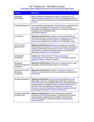 ITIL® Glossary v01, 1 May 2006: Acronyms
         Entregable [Deliverable] to Escenario del Cambio [Change Case]

Término                  Definición

Entregable               Algo que debe ser provisto para cumplir un compromiso en un
[Deliverable]            Acuerdo de Nivel de Servicio o un Contrato. Entregable también es
                         usado en forma más informal para una salida planeada de cualquier
                         Proceso.

Entregable [Outcome]     Es el resultado de la realización de una Actividad, el seguimiento de
                         un Proceso, la entrega de un Servicio de TI, etc. El término
                         Entregable es empleado para referirse a los resultados esperados,
                         al igual que a los resultados reales.
                         Ver también Objetivos.

Error [Errror]           (Operación del Servicio) Un defecto o mal funcionamiento que
                         causa Fallos de uno o más Elementos de Configuración o Servicios
                         TI. Un error cometido por una persona o un desperfecto en un
                         Proceso que impacta un CI o un Servicio TI es también un Error.

Error Conocido           (Operación del Servicio) Problema que posee una Causa Raíz
[Known Error]            documentada y una Solución Temporal. Los Errores Conocidos son
                         creados y gestionados a través de su Ciclo de Vida por la Gestión
                         del Problema. Los Errores Conocidos pueden ser identificados
                         también por Desarrollo o Suministradores.

Escalabilidad            Habilidad de un Servicio de TI, Proceso, Elemento de
[Scalability]            Configuración, etc. Para realizar su Función acordada cuando la
                         Carga de Trabajo o el Alcance cambian.

Escalación               (Operación del Servicio) Información a o involucración de niveles
Jerárquica [Hierarchic   de gestión más elevados para ayudar en un Escalado.
Escalation]

Escalación Funcional     (Operación del Servicio) Transferir un Incidente, Problema o
[Functional              Cambio a un equipo técnico con mayor experiencia para ayudar en
Escalation]              un Escalado.


Escalado [Escalation]    (Operación del Servicio ) Una Actividad que obtiene Recursos
                         adicionales cuando son necesarios para alcanzar las metas de
                         Nivel de Servicio o las expectativas del Cliente. Escalado puede ser
                         necesario dentro de cualquier Proceso de Gestión de Servicios TI,
                         pero es mucho más comúnmente asociado con Gestión de
                         Incidentes, Gestión de Problemas y Gestión de quejas de Clientes.
                         Hay dos tipos de Escalado: Funcional y Jerárquico.

Escenario del Cambio     (Operación del Servicio) Técnica utilizada para predecir el
[Change Case]            impacto de los Cambios propuestos. Los Escenarios del Cambio
                         usan escenarios específicos para clarificar el alcance de los
                         Cambios propuestos y ayudar en el Análisis Coste-Beneficio.
                         Ver Caso de Uso.
 