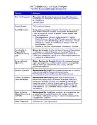 ITIL® Glossary v01, 1 May 2006: Acronyms
                         Foto Fija [Snapshot] to Gasto Operacional

Término                   Definición

Foto Fija [Snapshot]      (Transición del Servicio) Estado actual de una Configuración
                          recogido por una herramienta. Empleado también como sinónimo
                          de Comparativa.
                          Ver Línea Base.

Fuente [Source]           Ver Provisión de Servicio.

Función [Function]        Un equipo o grupo de personas y las herramientas que usan para
                          llevar a cabo uno o más Procesos o Actividades. Por ejemplo el
                          Centro de Servicio al Usuario. El término Función también tiene
                          otros dos significados
                           El propósito de un Elemento de Configuración, Persona,
                               Equipo, Proceso o Servicio de TI. Por ejemplo una Función del
                               Servicio de Correo Electrónico puede ser almacenar y reenviar
                               correos, una Función de un Proceso de Negocio puede ser
                               enviar bienes a Clientes.
                           Realizar su propósito correctamente. “El ordenador funciona”.

Función Vital de          (Diseño del Servicio) Una Función de un Proceso de Negocio que
Negocio [Vital            es critica para el éxito del Negocio. Las Funciones Vitales de
Business Function]        Negocio son consideraciones importantes para la Gestión de la
(VBF)                     Continuidad del Negocio, Gestión de la Continuidad del Servicio de
                          TI y Gestión de la Disponibilidad.

Ganancia Rápida           (Mejora Continua del Servicio) Actividad de mejora de la que se
[Quick Win]               espera que proporcione un Retorno de la Inversión en un periodo
                          corto de tiempo con relativamente poco Coste y esfuerzo.
                          Ver Principio de Pareto.

Garantía [Warranty]       (Estrategia del Servicio) Una promesa o garantía que un producto
                          o Servicio cumplirá los Requerimientos acordados.
                          Ver Validación y Prueba de Servicio, Garantía de Servicio.

Garantía de Servicio      (Estrategia del Servicio) Seguridad de que un Servicio de TI
[Service Warranty]        cumplirá los Requerimientos acordados. Puede ser un Acuerdo
                          formal como un SLA o Contrato, o un mensaje de marketing o
                          imagen de marca. El valor de Negocio para un Servicio de TI se
                          crea mediante la combinación de la Utilidad del Servicio (lo que
                          hace el Servicio) y la Garantía del Servicio (lo bien que lo hace).
                          Ver Garantía.

Gasto de Capital          (Estrategia del Servicio) Coste asociado a la compra de algo que
[Capital Expenditure]     se convertirá en un Activo financiero, por ejemplo equipos
(CAPEX)                   informáticos o edificios. El valor de un Activo se Deprecia durante
                          varios periodos contables.

Gasto Operacional         Sinónimo de Coste Operacional
 