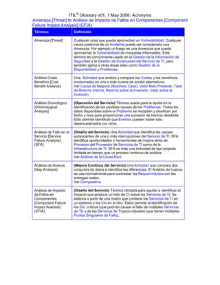 ITIL® Glossary v01, 1 May 2006: Acronyms
Amenaza [Threat] to Análisis de Impacto de Fallos en Componentes [Component
Failure Impact Analysis] (CFIA)
Término                   Definición

Amenaza [Threat]          Cualquier cosa que pueda aprovechar un Vulnerabilidad. Cualquier
                          causa potencial de un Incidente puede ser considerada una
                          Amenaza. Por ejemplo un fuego es una Amenaza que puede
                          aprovechar la Vulnerabilidad de moquetas inflamables. Este
                          término es comúnmente usado en la Gestión de la Información de
                          Seguridad y la Gestión de Continuidad del Servicio de TI, pero
                          también aplica a otras áreas tales como Gestión de la
                          Disponibilidad y Problemas.

Análisis Coste            Una Actividad que analiza y compara los Costes y los beneficios
Beneficio [Cost           involucrados en uno o más cursos de acción alternativos.
Benefit Analysis]         Ver Causa de Negocio (Business Case), Valor Neto Presente, Tasa
                          de Retorno Interna, Retorno sobre la Inversión, Valor sobre la
                          Inversión.

Análisis Cronológico      (Operación del Servicio) Técnica usada para la ayuda en la
[Chronological            identificación de las posibles causas de los Problemas. Todos los
Analysis]                 datos disponibles sobre el Problema se recopilan y clasifican por
                          fecha y hora para proporcionar una sucesión de hechos detallada.
                          Esto permite identificar que Eventos pueden haber sido
                          desencadenados por otros.

Análisis de Fallo en el   (Diseño del Servicio) Una Actividad que identifica las causas
Servicio [Service         subyacentes de una o más interrupciones del Servicio de TI. SFA
Failure Analysis]         identifica oportunidades y herramientas de mejora tanto de
(SFA)                     Procesos del Proveedor de Servicios de TI como de la
                          Infraestructura de TI. SFA es más una Actividad de tipo projecto
                          limitada en tiempo que un proceso continuo de análisis.
                          Ver Análisis de la Causa Raíz.

Análisis de Huecos        (Mejora Continua del Servicio) Una Actividad que compara dos
[Gap Analysis]            conjuntos de datos e identifica las diferencias. El Análisis de huecos
                          se usa normalmente para contrastar los Requerimientos con las
                          entregas reales.
                          Ver Comparativa

Análisis de Impacto       (Diseño del Servicio) Técnica utilizada para ayudar a identificar el
de Fallos en              impacto que produce un fallo de CI sobre los Servicios de TI. Se
Componentes               elabora a partir de una matriz que contiene los Servicios de TI en
[Component Failure        un extremo y los CIs en el otro. Estos permite la identificación de
Impact Analysis]          los CIs críticos (que podrían causar el fallo de múltiples Servicios
(CFIA)                    de TI) y de los Servicios de TI poco robustos (que tienen múltiples
                          Puntos Singulares de Fallo).
 