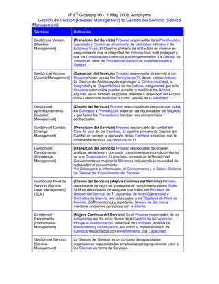 ITIL® Glossary v01, 1 May 2006: Acronyms
  Gestión de Versión [Release Management] to Gestión del Servicio [Service
Management]
Término                Definición

Gestión de Versión     (Transición del Servicio) Proceso responsable de la Planificación,
[Release               Agendado y Control de movimiento de Versiones a Probar y de
Management]            Entornos Vivos. El Objetivo primario de la Gestión de Versión es
                       asegurarse de que la integridad del Entorno Vivo esté protegido y
                       que los Componentes correctos son implementados. La Gestión de
                       Versión es parte del Proceso de Gestión de Implementación y
                       Versión.

Gestión del Acceso     (Operación del Servicio) Proceso responsable de permitir a los
[Access Management]    Usuarios hacer uso de los Servicios de TI, datos, u otros Activos.
                       La Gestión de Acceso ayuda a proteger la Confidencialidad, la
                       Integridad y la Disponibilidad de los Activos, asegurando que sólo
                       Usuarios autorizados pueden acceder o modificar los Activos.
                       Algunas veces también es posible referirse a la Gestión del Acceso
                       como Gestión de Derechos o como Gestión de la Identidad.

Gestión del            (Diseño del Servicio) Proceso responsable de asegurar que todos
aprovisionamiento      los Contratos y Proveedores soportan las necesidades del Negocio,
[Supplier              y que todos los Proveedores cumplen sus compromisos
Management]            contractuales.

Gestión del Cambio     (Transición del Servicio) Proceso responsable del control del
[Change                Ciclo de Vida de los Cambios. El objetivo primario de Gestión del
Management]            Cambio es permitir la ejecución de los Cambios a realizar, con la
                       mínima afectación a los Servicios de TI.

Gestión del            (Transición del Servicio) Proceso responsable de recoger,
Conocimiento           analizar, almacenar y compartir conocimiento e información dentro
[Knowledge             de una Organización. El propósito principal de la Gestión del
Management]            Conocimiento es mejorar la Eficiencia reduciendo la necesidad de
                       redescubrir el conocimiento.
                       Ver Datos para la Información, el Conocimiento y el Saber, Sistema
                       de Gestión del Conocimiento del Servicio.

Gestión del Nivel de   (Diseño del Servicio) (Mejora Continua del Servicio) Proceso
Servicio [Service      responsable de negociar y asegurar el cumplimiento de los SLAs.
Level Management]      SLM es responsable de asegurar que todos los Procesos de
(SLM)                  Gestión del Servicio de TI, Acuerdos de Nivel Operacional y
                       Contratos de Soporte son adecuados a los Objetivos de Nivel de
                       Servicio. SLM monitoriza y reporta los Niveles de Servicio y
                       mantiene revisiones periódicas con el Cliente.

Gestión del            (Mejora Continua del Servicio) Es el Proceso responsable de las
Rendimiento            Actividades del día a día dentro de la Gestión de la Capacidad.
[Performance           Incluye la Monitorización, detección de Umbrales, análisis de
Management]            Rendimiento y Optimización, así como la implementación de
                       Cambios relacionados con el Rendimiento o la Capacidad.

Gestión del Servicio   La Gestión del Servicio es un conjunto de capacidades
[Service               organizativas especializadas empleadas para proporcionar valor a
Management]            los Clientes en forma de Servicios.
 