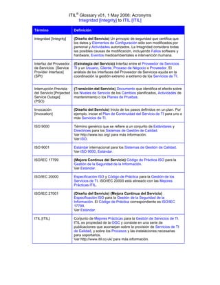 ITIL® Glossary v01, 1 May 2006: Acronyms
                              Integridad [Integrity] to ITIL [ITIL]

Término                    Definición

Integridad [Integrity]     (Diseño del Servicio) Un principio de seguridad que certifica que
                           los datos y Elementos de Configuración sólo son modificados por
                           personal y Actividades autorizados. La Integridad considera todas
                           las posibles causas de modificación, incluyendo Fallos software y
                           hardware, Eventos medioambientales e intervención humana.

Interfaz del Proveedor     (Estrategia del Servicio) Interfaz entre el Proveedor de Servicios
de Servicios [Service      TI y un Usuario, Cliente, Proceso de Negocio o Proveedor. El
Provider Interface]        análisis de los Interfaces del Proveedor de Servicios ayuda en la
(SPI)                      coordinación la gestión extremo a extremo de los Servicios de TI.


Interrupción Prevista      (Transición del Servicio) Documento que identifica el efecto sobre
del Servicio [Projected    los Niveles de Servicio de los Cambios planificados, Actividades de
Service Outage]            mantenimiento o los Planes de Pruebas.
(PSO)

Invocación                 (Diseño del Servicio) Inicio de los pasos definidos en un plan. Por
[Invocation]               ejemplo, iniciar el Plan de Continuidad del Servicio de TI para uno o
                           más Servicios de TI.

ISO 9000                   Término genérico que se refiere a un conjunto de Estándares y
                           Directrices para los Sistemas de Gestión de Calidad.
                           Ver http://www.iso.org/ para más información.
                           Ver ISO.

ISO 9001                   Estándar internacional para los Sistemas de Gestión de Calidad.
                           Ver ISO 9000, Estándar.

ISO/IEC 17799              (Mejora Continua del Servicio) Código de Práctica ISO para la
                           Gestión de la Seguridad de la Información.
                           Ver Estándar.

ISO/IEC 20000              Especificación ISO y Código de Práctica para la Gestión de los
                           Servicios de TI. ISO/IEC 20000 está alineado con las Mejores
                           Prácticas ITIL.

ISO/IEC 27001              (Diseño del Servicio) (Mejora Continua del Servicio)
                           Especificación ISO para la Gestión de la Seguridad de la
                           Información. El Código de Práctica correspondiente es ISO/IEC
                           17799.
                           Ver Estándar.

ITIL [ITIL]                Conjunto de Mejores Prácticas para la Gestión de Servicios de TI.
                           ITIL es propiedad de la OGC y consiste en una serie de
                           publicaciones que aconsejan sobre la provisión de Servicios de TI
                           de Calidad, y sobre los Procesos y las instalaciones necesarias
                           para soportarlos.
                           Ver http://www.itil.co.uk/ para más información.
 