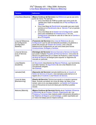 ITIL® Glossary v01, 1 May 2006: Acronyms
                      Línea Base [Baseline] to Madurez [Maturity]

Término                 Definición

Línea Base [Baseline]   (Mejora Continua del Servicio) Una Referencia que se usa como
                        punto de marca. Por ejemplo:
                              Una Línea Base de ITSM se puede usar como punto de
                                 partida para medir el resultado de un Plan de Mejora del
                                 Servicio
                             Una Línea Base de Rendimiento se puede usar para medir
                                cambios en el Rendimiento de un Servicio TI en un periodo
                                de tiempo.
                             Una Línea Base de la Gestión de la Configuración puede
                                servir para restablecer la Infraestructura TI en una
                                Configuración conocida en caso de un fallo de un Cambio o
                                de un Entregable

Línea de Referencia     (Transición del Servicio) Una Línea de Referencia de una
de Configuración        Configuración que ha sido formalmente acordada y se gestiona a
[Configuration          través del proceso de Gestión del Cambio. Una Línea de
Baseline]               Referencia de Configuración se usa como base para futuras
                        Construcciones, Entregas y Cambios.

Línea de Servicio       (Estrategia del Servicio) Servicio Esencial o Servicio de Soporte
[Line of Service]       que posee múltiples Paquetes del Nivel de Servicio. Una Línea de
(LOS)                   Servicio es gestionada por un Gestor de Producto y cada Paquete
                        del Nivel de Servicio se designa para soportar un segmento de
                        mercado en particular.

Línea Maestra           Un Documento describiendo las Mejores Prácticas, que recomienda
[Guideline]             qué debe hacerse. El seguimiento de una Linea Maestra no es
                        normalmente obligado.
                        Ver Estándar.

Llamada [Call]          (Operación del Servicio) Llamada telefónica de un Usuario al
                        Centro de Servicio al Usuario. Una Llamada puede derivar en el
                        registro de un Incidente o una Petición de Servicio.

Lluvia de ideas         (Diseño del Servicio) Técnica que ayuda a un equipo a generar
[Brainstorming]         ideas. Durante una sesión de Lluvia de ideas, las ideas no se
                        revisan, pero sí en una etapa posterior. La Gestión de Problemas
                        usa con frecuencia la Lluvia de Ideas para identificar posibles
                        causas.

Madurez [Maturity]      (Mejora Continua del Servicio) Medida de la Fiabilidad, Eficiencia
                        y Efectividad de un Proceso, Función, Organización etc. Los
                        Procesos y Funciones más maduros están íntimamente alineados a
                        los Objetivos de Negocio y a la Estrategia, y están soportados por
                        un marco de trabajo para la mejora continua.
 
