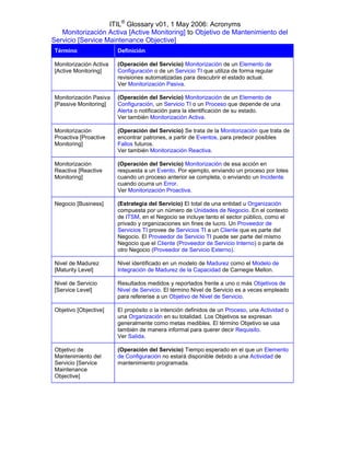 ITIL® Glossary v01, 1 May 2006: Acronyms
   Monitorización Activa [Active Monitoring] to Objetivo de Mantenimiento del
Servicio [Service Maintenance Objective]
 Término                 Definición

 Monitorización Activa   (Operación del Servicio) Monitorización de un Elemento de
 [Active Monitoring]     Configuración o de un Servicio TI que utiliza de forma regular
                         revisiones automatizadas para descubrir el estado actual.
                         Ver Monitorización Pasiva.

 Monitorización Pasiva   (Operación del Servicio) Monitorización de un Elemento de
 [Passive Monitoring]    Configuración, un Servicio TI o un Proceso que depende de una
                         Alerta o notificación para la identificación de su estado.
                         Ver también Monitorización Activa.

 Monitorización          (Operación del Servicio) Se trata de la Monitorización que trata de
 Proactiva [Proactive    encontrar patrones, a partir de Eventos, para predecir posibles
 Monitoring]             Fallos futuros.
                         Ver también Monitorización Reactiva.

 Monitorización          (Operación del Servicio) Monitorización de esa acción en
 Reactiva [Reactive      respuesta a un Evento. Por ejemplo, enviando un proceso por lotes
 Monitoring]             cuando un proceso anterior se completa, o enviando un Incidente
                         cuando ocurra un Error.
                         Ver Monitorización Proactiva.

 Negocio [Business]      (Estrategia del Servicio) El total de una entidad u Organización
                         compuesta por un número de Unidades de Negocio. En el contexto
                         de ITSM, en el Negocio se incluye tanto el sector público, como el
                         privado y organizaciones sin fines de lucro. Un Proveedor de
                         Servicios TI provee de Servicios TI a un Cliente que es parte del
                         Negocio. El Proveedor de Servicio TI puede ser parte del mismo
                         Negocio que el Cliente (Proveedor de Servicio Interno) o parte de
                         otro Negocio (Proveedor de Servicio Externo).

 Nivel de Madurez        Nivel identificado en un modelo de Madurez como el Modelo de
 [Maturity Level]        Integración de Madurez de la Capacidad de Carnegie Mellon.

 Nivel de Servicio       Resultados medidos y reportados frente a uno o más Objetivos de
 [Service Level]         Nivel de Servicio. El término Nivel de Servicio es a veces empleado
                         para refererise a un Objetivo de Nivel de Servicio.

 Objetivo [Objective]    El propósito o la intención definidos de un Proceso, una Actividad o
                         una Organización en su totalidad. Los Objetivos se expresan
                         generalmente como metas medibles. El término Objetivo se usa
                         también de manera informal para querer decir Requisito.
                         Ver Salida.

 Objetivo de             (Operación del Servicio) Tiempo esperado en el que un Elemento
 Mantenimiento del       de Configuración no estará disponible debido a una Actividad de
 Servicio [Service       mantenimiento programada.
 Maintenance
 Objective]
 
