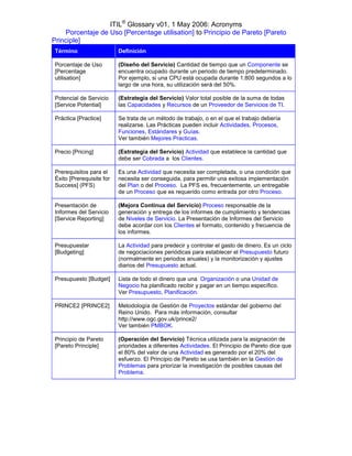 ITIL® Glossary v01, 1 May 2006: Acronyms
    Porcentaje de Uso [Percentage utilisation] to Principio de Pareto [Pareto
Principle]
 Término                   Definición

 Porcentaje de Uso         (Diseño del Servicio) Cantidad de tiempo que un Componente se
 [Percentage               encuentra ocupado durante un periodo de tiempo predeterminado.
 utilisation]              Por ejemplo, si una CPU está ocupada durante 1.800 segundos a lo
                           largo de una hora, su utilización será del 50%.

 Potencial de Servicio     (Estrategia del Servicio) Valor total posible de la suma de todas
 [Service Potential]       las Capacidades y Recursos de un Proveedor de Servicios de TI.

 Práctica [Practice]       Se trata de un método de trabajo, o en el que el trabajo debería
                           realizarse. Las Prácticas pueden incluir Actividades, Procesos,
                           Funciones, Estándares y Guías.
                           Ver también Mejores Practicas.

 Precio [Pricing]          (Estrategia del Servicio) Actividad que establece la cantidad que
                           debe ser Cobrada a los Clientes.

 Prerequisitos para el     Es una Actividad que necesita ser completada, o una condición que
 Éxito [Prerequisite for   necesita ser conseguida, para permitir una exitosa implementación
 Success] (PFS)            del Plan o del Proceso. La PFS es, frecuentemente, un entregable
                           de un Proceso que es requerido como entrada por otro Proceso.

 Presentación de           (Mejora Continua del Servicio) Proceso responsable de la
 Informes del Servicio     generación y entrega de los informes de cumplimiento y tendencias
 [Service Reporting]       de Niveles de Servicio. La Presentación de Informes del Servicio
                           debe acordar con los Clientes el formato, contenido y frecuencia de
                           los informes.

 Presupuestar              La Actividad para predecir y controlar el gasto de dinero. Es un ciclo
 [Budgeting]               de negociaciones periódicas para establecer el Presupuesto futuro
                           (normalmente en periodos anuales) y la monitorización y ajustes
                           diarios del Presupuesto actual.

 Presupuesto [Budget]      Lista de todo el dinero que una Organización o una Unidad de
                           Negocio ha planificado recibir y pagar en un tiempo específico.
                           Ver Presupuesto, Planificación.

 PRINCE2 [PRINCE2]         Metodología de Gestión de Proyectos estándar del gobierno del
                           Reino Unido. Para más información, consultar
                           http://www.ogc.gov.uk/prince2/
                           Ver también PMBOK.

 Principio de Pareto       (Operación del Servicio) Técnica utilizada para la asignación de
 [Pareto Principle]        prioridades a diferentes Actividades. El Principio de Pareto dice que
                           el 80% del valor de una Actividad es generado por el 20% del
                           esfuerzo. El Principio de Pareto se usa también en la Gestión de
                           Problemas para priorizar la investigación de posibles causas del
                           Problema.
 