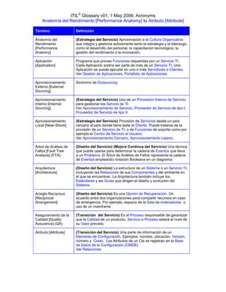 ITIL® Glossary v01, 1 May 2006: Acronyms
    Anatomía del Rendimiento [Performance Anatomy] to Atributo [Attribute]

Término                Definición

Anatomía del           (Estrategia del Servicio) Aproximación a la Cultura Organizativa
Rendimiento            que integra y gestiona activamente tanto la estrategia y el liderazgo,
[Performance           como el desarrollo del personal, la capacitación tecnológica, la
Anatomy]               gestión del rendimiento o la innovación.

Aplicación             Programa que provee Funciones requeridas por un Servicio TI.
[Application]          Cada Aplicación podría ser parte de más de un Servicio TI. Una
                       Aplicación se puede ejecutar en uno o más Servidores o Clientes.
                       Ver Gestión de Aplicaciones, Portafolio de Aplicaciones.

Aprovisionamiento      Sinónimo de Outsourcing
Externo [External
Sourcing]

Aprovisionamiento      (Estrategia del Servicio) Uso de un Proveedor Interno de Servicio
Interno [Internal      para gestionar los Servios de TI.
Sourcing]              Ver Aprovisionamiento de Servicio, Proveedor de Servicio de tipo I,
                       Proveedor de Servicio de tipo II.

Aprovisionamiento      (Estrategia del Servicio) Provisión de Servicios desde un país
Local [Near-Shore]     cercano al país donde tiene sede el Cliente. Puede tratarse de la
                       provisión de un Servicio de TI, o de Funciones de soporte como por
                       ejemplo el Centro de Servicio al Usuario.
                       Ver Aprovisionamiento Cercano, Aprovisionamiento Lejano.

Árbol de Análisis de   (Diseño del Servicio) (Mejora Continua del Servicio) Una técnica
Fallos [Fault Tree     que puede usarse para determinar la cadena de Eventos que lleva
Analysis] (FTA)        a un Problema. El Árbol de Análisis de Fallos representa la cadena
                       de Eventos empleando notación Booleana en un diagrama.

Arquitectura           (Diseño del Servicio) La estructura de un Sistema o un Servicio TI,
[Architecture]         incluyendo las Relaciones de sus Componentes y del ambiente en
                       el que se encuentran. La Arquitectura también incluye los
                       Estándares y las Guías que dirigen el diseño y evolución del
                       Sistema.

Arreglo Recíproco      (Diseño del Servicio) Es una Opción de Recuperación. Un
[Reciprocal            acuerdo entre dos organizaciones para compartir recursos en caso
Arrangement]           de emergencia. Por ejemplo, espacio de la Sala de ordenadores o
                       uso de un mainframe

Aseguramiento de la    (Transición del Servicio) Es el Proceso responsable de garantizar
Calidad [Quality       que la Calidad de un producto, Servicio o Proceso estará al nivel de
Assurance] (QA)        su Valor previsto.

Atributo [Attribute]   (Transición del Servicio) Una parte de información de un
                       Elemento de Configuración. Ejemplos: nombre, ubicación, Versión,
                       número y Costo. Los Atributos de un CIs se registran en la Base
                       de Datos de la Configuración (CMDB).
                       Ver Relaciones.
 