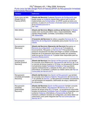ITIL® Glossary v01, 1 May 2006: Acronyms
 Punto único de fallo [Single Point of Failure] (SPOF) to Recuperación Inmediata
[Intermediate Recovery]
 Término                Definición

 Punto único de fallo   (Diseño del Servicio) Cualquier Elemento de Configuración que
 [Single Point of       puede causar un Incidente cuando falla y para el que no se ha
 Failure] (SPOF)        implementado una Contramedida. Un SPOF puede ser tanto una
                        persona, un paso en un Proceso o Actividad como un Componente
                        de la Infraestructura de TI.
                        Ver Fallo.

 RACI [RACI]            (Diseño del Servicio) (Mejora continua del Servicio) Un Modelo
                        usado como ayuda para definir roles y responsabilidades. RACI
                        significa Responsable, Confiable, Consultado e Informado.
                        Ver Stakeholder.

 Real [Live]            (Transición del Servicio) Se refiere a aquellos Servicios de TI o
                        Elementos de Configuración empleados para proveer Servicio a un
                        Cliente.

 Recuperación           (Diseño del Servicio) (Operación del Servicio) Recuperar un
 [Recovery]             Elemento de configuración o un Servicio de TI al estado de
                        funcionamiento. Recuperar un Servicio de TI frecuentemente,
                        incluye la recuperación de datos para llegar un estado consistente.
                        Después de la recuperación otros pasos pueden ser necesarios
                        antes de que los Servicios de TI puedan estar disponibles para los
                        Usuarios (Restauración).

 Recuperación           (Diseño del Servicio) Una Opción de Recuperación que también
 Gradual [Gradual       es conocida como Reserva fría. Recuperación del Servicio de TI en
 Recovery]              un período de tiempo superior a 72 horas. La recuperación Gradual
                        normalmente emplea Facilidades Portátiles o Fijas que tienen
                        soporte medioambiental y cableado de Red, pero no Sistemas
                        Informáticos. El hardware y software se instalan dentro del Plan de
                        Continuidad del Servicio de TI.

 Recuperación           (Diseño del Servicio) Una Opción de Recuperación que también
 inmediata [Immediate   es conocida como Reserva Caliente. Recuperación del Servicio de
 Recovery]              TI sin pérdida de Servicio. La Recuperación Inmediata normalmente
                        usa tecnologías de espejados, balanceado de carga y distribución
                        de ubicaciones.

 Recuperación           (Diseño del Servicio) Opción de Recuperación también conocida
 Inmediata              como Reserva Medio. Recuperación del Servicio de TI en un
 [Intermediate          periodo de tiempo entre 24 y 72 horas. La recuperación Intermedia
 Recovery]              emplea normalmente Facilidades Fijas o Portátiles compartidas que
                        contienen Sistemas informáticos y Componentes de Red. El
                        hardware y software necesita ser configurado y los datos deben ser
                        restaurados como parte integrante del Plan de Continuidad del
                        Servicio de TI.
 
