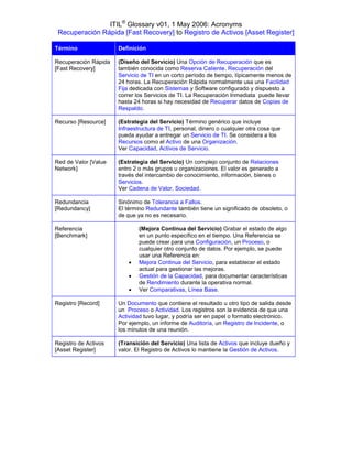 ITIL® Glossary v01, 1 May 2006: Acronyms
 Recuperación Rápida [Fast Recovery] to Registro de Activos [Asset Register]

Término               Definición

Recuperación Rápida   (Diseño del Servicio) Una Opción de Recuperación que es
[Fast Recovery]       también conocida como Reserva Caliente. Recuperación del
                      Servicio de TI en un corto período de tiempo, típicamente menos de
                      24 horas. La Recuperación Rápida normalmente usa una Facilidad
                      Fija dedicada con Sistemas y Software configurado y dispuesto a
                      correr los Servicios de TI. La Recuperación Inmediata puede llevar
                      hasta 24 horas si hay necesidad de Recuperar datos de Copias de
                      Respaldo.

Recurso [Resource]    (Estrategia del Servicio) Término genérico que incluye
                      Infraestructura de TI, personal, dinero o cualquier otra cosa que
                      pueda ayudar a entregar un Servicio de TI. Se considera a los
                      Recursos como el Activo de una Organización.
                      Ver Capacidad, Activos de Servicio.

Red de Valor [Value   (Estrategia del Servicio) Un complejo conjunto de Relaciones
Network]              entro 2 o más grupos u organizaciones. El valor es generado a
                      través del intercambio de conocimiento, información, bienes o
                      Servicios.
                      Ver Cadena de Valor, Sociedad.

Redundancia           Sinónimo de Tolerancia a Fallos.
[Redundancy]          El término Redundante también tiene un significado de obsoleto, o
                      de que ya no es necesario.

Referencia                    (Mejora Continua del Servicio) Grabar el estado de algo
[Benchmark]                   en un punto específico en el tiempo. Una Referencia se
                              puede crear para una Configuración, un Proceso, o
                              cualquier otro conjunto de datos. Por ejemplo, se puede
                              usar una Referencia en:
                             Mejora Continua del Servicio, para establecer el estado
                              actual para gestionar las mejoras.
                             Gestión de la Capacidad, para documentar características
                              de Rendimiento durante la operativa normal.
                             Ver Comparativas, Línea Base.

Registro [Record]     Un Documento que contiene el resultado u otro tipo de salida desde
                      un Proceso o Actividad. Los registros son la evidencia de que una
                      Actividad tuvo lugar, y podría ser en papel o formato electrónico.
                      Por ejemplo, un informe de Auditoría, un Registro de Incidente, o
                      los minutos de una reunión.

Registro de Activos   (Transición del Servicio) Una lista de Activos que incluye dueño y
[Asset Register]      valor. El Registro de Activos lo mantiene la Gestión de Activos.
 