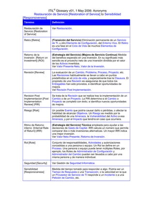 ITIL® Glossary v01, 1 May 2006: Acronyms
       Restauración de Servicio [Restoration of Service] to Sensibilidad
[Responsiveness]
 Término                  Definición

 Restauración de          Ver Restauración.
 Servicio [Restoration
 of Service]

 Retiro [Retire]          (Transición del Servicio) Eliminación permanente de un Servicio
                          de TI, u otro Elemento de Configuración, del Entorno Vivo. El Retiro
                          es una fase en el Ciclo de Vida de muchos Elementos de
                          Configuración.

 Retorno de la            (Estrategia del Servicio) (Mejora de Servicio Continua) Medida
 Inversión [Return on     del beneficio esperado en una inversión. En su significado más
 Investment] (ROI)        sencillo es el provecho neto de una inversión dividida por el valor
                          de los Activos invertidos.
                          Ver Valor Presente Neto, Valor de la Inversión.

 Revisión [Review]        La evaluación de un Cambio, Problema, Proceso, Proyecto, etc.
                          Las Revisiones habitualmente se llevan a cabo en puntos
                          predefinidos en el ciclo de vida, y especialmente tras la Clausura. El
                          propósito de una Revisión es asegurarse de que todos los
                          Entregables han sido provistos, e identificar oportunidades de
                          mejora.
                          Ver Revisión Post Implementación.

 Revision Post            Se trata de la Revisión que se realiza tras la implementación de un
 Implementacion [Post     Cambio o de un Proyecto. La PIR determina si el Cambio o
 Implementation           Proyecto se completó con éxito, e identifica nuevos oportunidades
 Review] (PIR)            de mejora.

 Riesgo [Risk]            Un posible Evento que podría causar daño o pérdidas, o afectar la
                          habilidad de alcanzar Objetivos. Un Riesgo es medido por la
                          probabilidad de una Amenaza, la Vulnerabilidad del Activo a esa
                          Amenaza, y por el Impacto que tendría en caso que ocurriera.

 Ritmo de Retorno         (Estrategia del Servicio) Técnica empleada para ayudar a las
 interno [Internal Rate   decisiones de Gasto de Capital. IRR calcula un número que permite
 of Return] (IRR)         comparar dos o más inversiones alternativas. Un mayor IRR indica
                          una mejor inversión.
                          Ver Valor Neto Presente, Retorno de Inversión.

 Rol [Role]               Conjunto de responsabilidades, Actividades y autorizaciones
                          concedidas a una persona o equipo. Un Rol se define en un
                          Proceso. Una persona o equipo puede tener múltiples Roles, por
                          ejemplo, los Roles de Administrador de Configuración y
                          Administrador del Cambio pueden ser llevados a cabo por una
                          misma persona y de manera individual.

 Seguridad [Security]     Ver Gestión de Seguridad Informática.

 Sensibilidad             Medida del tiempo tomado para responder a algo. Podría ser un
 [Responsiveness]         Tiempo de Respuesta o una Transacción, o la velocidad en la que
                          un Proveedor de Servicio de TI responde a un Incidente o a una
                          Petición de Cambio, etc.
 