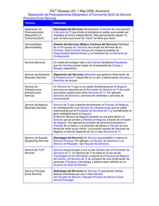ITIL® Glossary v01, 1 May 2006: Acronyms
   Separación de Preocupaciones [Separation of Concerns] (SoC) to Servicio
Principal [Core Service]
Término                  Definición

Separación de            (Estrategia del Servicio) Aproximación al Diseño de una solución
Preocupaciones           o Servicio de TI que divide el problema en partes que pueden ser
[Separation of           resueltas de forma independiente. Esta aproximación separa “lo
Concerns] (SoC)          que” se tiene que hacer de “como“ se tiene que hacer.

Serviciabilidad          (Diseño del Servicio) (Mejora Continua del Servicio) Habilidad
[Serviceability]         de un Proveedor de Terceros de cumplir los términos de su
                         Contrato. Este Contrato incluye los niveles acordados de
                         Disponibilidad Mantenibilidad y Confiabilidad de un Elemento de
                         Configuración.

Servicio [Service]       Un medio de entregar valor a los Clientes facilitando Resultados
                         que los Clientes quieren lograr sin la propiedad de Costes y
                         Riesgos específicos.

Servicio de Directorio   (Operación del Servicio) Aplicación que gestiona información de
[Directory Service]      la Infraestructura TI disponible en un red, y relacionando Usuarios y
                         Derechos de acceso.

Servicio de              Un Servicio de TI que no es usado directamente por el Negocio,
Infraestructura          pero que es requerido por el Proveedor de Servicio de TI de modo
[Infrastructure          que pueda proporcionar otros Servicios de TI. Por ejemplo
Service]                 Servicios de Directorio, servicios de nombrado o servicios de
                         comunicación.

Servicio de Negocio      Servicio de TI que sustenta directamente un Proceso de Negocio,
[Business Service]       en contraposición a un Servicio de Infraestructura que es usado
                         internamente por el Proveedor de Servicios de TI y normalmente no
                         tiene visibilidad hacía el Negocio.
                         El término Servicio de Negocio también se usa para definir un
                         Servicio que se provee a Clientes de Negocio a través de Unidades
                         de Negocio. Por ejemplo la provisión de servicios financieros a
                         Clientes de un banco, o la provisión de bienes a Clientes en una
                         tienda de venta al por menor. La provisión exitosa de Servicios de
                         Negocio a menudo depende de uno o más Servicios de TI.

Servicio de Soporte      (Estrategia del Servicio) Un Servicio que posibilita o mejora un
[Supporting Service]     Servicio Principal. Por ejemplo, un Servicio de Directorio o un
                         Servicio de Respaldo. Ver Paquete de Servicios.

Servicio de TI [IT       Servicio proporcionado a uno o más Clientes por un Proveedor de
Service]                 Servicios de TI. Un Servicio de TI se basa en el uso de las
                         Tecnologías de la Información y soporta los Procesos de Negocio
                         del Cliente. Un Servicio de TI se compone de una combinación de
                         personas, Procesos y tecnología y debería estar definido en un
                         Acuerdo de Nivel de Servicio.

Servicio Principal       (Estrategia del Servicio) Un Servicio TI que provee Salidas
[Core Service]           básicas solicitadas por uno o más Clientes.
                         Ver Soporte de Servicio, Paquete Principal de Servicio (Core
                         Service Package).
 