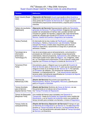 ITIL® Glossary v01, 1 May 2006: Acronyms
        Super Usuario [Super User] to Tiempo medio de caída [Downtime]

Término                 Definición

Super Usuario [Super    (Operación del Servicio) Usuario que ayuda a otros Usuarios y
User]                   asiste en la comunicación en el Centro de Servicio al Usuario o con
                        otras partes del Proveedor de Servicios de TI. Super Usuarios
                        normalmente proporcionan entrenamiento y soporte para Incidentes
                        menores

Tablero de resultados   (Operación del Servicio) Representación gráfica de Resultados
[Dashboard]             generales de Servicios TI y Disponibilidad. Imágenes de resultados
                        pueden ser actualizadas en tiempo real y pueden también ser
                        incluidas en gestión de reportes y páginas web. Esta herramienta
                        puede ser utilizada para ayudar en la Gestión de Niveles de
                        Servicio, Gestión de Eventos o Diagnóstico de Incidentes.

Táctico [Tactical]      El intermedio de los tres niveles de Planificación y entrega
                        (Estratégico, Táctico y Operacional). Las Actividades Tácticas
                        incluyen los Planes a medio plazo requeridos para alcanzar
                        Objetivos específicos, típicamente a lo largo de un periodo de
                        semanas o meses.

Tecnología de la        Uso de la tecnología para el almacenamiento, comunicación o
Información             procesado de información. La tecnología incluye típicamente
[Information            ordenadores, telecomunicaciones, Aplicaciones y otro software. La
Technology] (TI)        información puede incluir datos de Negocio, voz, imágenes, video,
                        etc. La Tecnología de la Información (TI) es a menudo usada para
                        soportar Los Procesos de Negocio a través de Servicios de TI.

Tercero(s) [Third       Una persona, grupo, o Negocio que no es parte del Acuerdo de
Party]                  Nivel de Servicio para un Servicio de TI, pero que es requerida para
                        asegurar el éxito en la entrega de ese Servicio de TI. Por ejemplo,
                        un Proveedor de software, una empresa de mantenimiento de
                        hardware, o el departamento de .... Los requerimientos para los
                        terceros están normalmente especificados en Contratos de Soporte
                        o Acuerdos de Nivel Operacional.

Términos de             (Diseño del Servicio) Documento que especifica los
Referencia] (TOR)       Requerimientos, Alcance, Entregables, Recursos y planificación
                        para un Proyecto o Actividad.

Tiempo Acordado         (Diseño del Servicio) Sinónimo de Horas de Servicio, se usa
para el Servicio        frecuentemente en el cálculo de la Disponibilidad.
[Agreed Service Time]   Ver Tiempo Promedio de Reparación.

Tiempo de Respuesta     Una medida del tiempo para completar una Operación o
[Response Time]         Transacción. Usado en la Gestión de Capacidad como medida del
                        Rendimiento, y en la Gestión de Incidentes como una medida del
                        tiempo tomado para contestar una llamada, o iniciar el Diagnóstico.

Tiempo medio de         (Diseño del Servicio) (Operación del Servicio) El tiempo en que
caída [Downtime]        un Elemento de Configuración o un Servicio TI no está Disponible
                        durante un Tiempo Acordado de Servicio. La Disponibilidad de un
                        Servicio TI es frecuentemente calculado desde el Tiempo Acordado
                        de Servicio y el Downtime.
 