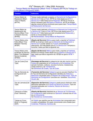 ITIL® Glossary v01, 1 May 2006: Acronyms
  Tiempo Medio de Reparación [Mean Time To Repair] (MTTR) to Trabajo en
Curso [Work in Progress] (WIP)
Término                  Definición

Tiempo Medio de          Tiempo medio dedicado a reparar un Elemento de Configuración o
Reparación [Mean         Servicio de TI tras un Fallo. MTTR se mide desde que el CI o
Time To Repair]          Servicio de TI falla hasta que es Reparado. MTTR no incluye el
(MTTR)                   tiempo necesario para Recuperar o Restaurar. MTTR se emplea
                         algunas veces de forma incorrecta para querer decir Tiempo Medio
                         de Restauración del Servicio.

Tiempo Medio de          Tiempo medio dedicado a Restaurar un Elemento de Configuración
Restauración del         o Servicio de TI tras un Fallo. MTTR se mide desde que el CI o
Servicio [Mean Time      Servicio de TI falla hasta que está completamente Restaurado y
to Restore Service]      dando su funcionalidad normal.
(MTRS)                   Ver Mantenibilidad, Tiempo Medio de Reparación.

Tiempo Medio entre       (Diseño del Servicio) Métrica para medir y reportar la Fiabilidad.
Fallos [Mean Time        MTBF es el tiempo medio que un Elemento de Configuración o
Between Failures]        Servicio de TI puede realizar su Función concertada sin
(MTBF)                   interrupción. Se mide desde que el CI o Servicio de TI empieza a
                         funcionar, hasta que falla la siguiente vez.

Tiempo Medio entre       (Diseño del Servicio) Métrica para medir y reportar la Fiabilidad.
Incidentes de Servicio   MTBSI es el tiempo medio desde que un Sistema o Servicio de TI
[Mean Time Between       falla, hasta que falla la siguiente vez. MTBSI es igual a MTBF +
Service Incidents]       MTRS.
(MTBSI)

Tipo de Coste [Cost      (Estrategia del Servicio) la categoría de más alto nivel al cual los
Type]                    Costes son asignados en el Presupuesto y la Contabilidad. Por
                         ejemplo hardware, software, recursos humanos, instalaciones,
                         costes externos y de Transferencia.
                         Ver Elementos de Costes, Tipo de Coste.

Tipo de Elemento de      (Transición del Servicio) Categoría que se usa para Clasificar CIs.
Configuración [CI        El Tipo de Elemento de Configuración identifica los Atributos y
Type]                    Relaciones requeridas para un Registro de Configuración. Tipos de
                         Elementos de Configuración comunes son: hardware, Documento,
                         Usuario etc.

Tipo de Llamada [Call    (Operación del Servicio) Categoría usada para la distinción entre
Type]                    peticiones realizadas a un Centro de Servicio al Usuario. Tipos de
                         Llamada habituales son Incidente, Petición de Servicio y
                         Reclamación.

Tolerancia a Fallos      (Diseño del Servicio) Habilidad de un Servicio de TI ó Elemento
[Fault Tolerance]        de Configuración para continuar su Operación correcta tras el Fallo
                         de un Componente.
                         Ver Resistencia, Contramedida.

Trabajo en Curso         Un Estado que significa que las Actividades han comenzado pero
[Work in Progress]       no están completadas. Es usado comúnmente como Estado para
(WIP)                    Incidentes, Problemas, Cambios etc.
 