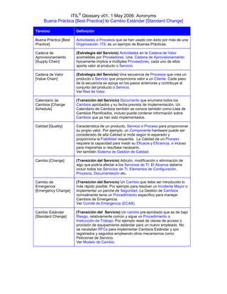 ITIL® Glossary v01, 1 May 2006: Acronyms
     Buena Práctica [Best Practice] to Cambio Estándar [Standard Change]

Término                Definición

Buena Práctica [Best   Actividades o Procesos que se han usado con éxito por más de una
Practice]              Organización. ITIL es un ejemplo de Buenas Prácticas.

Cadena de              (Estrategia del Servicio) Actividades en la Cadena de Valor
Aprovisionamiento      acometidas por Proveedores. Una Cadena de Aprovisionamiento
[Supply Chain]         típicamente implica a múltiples Proveedores, cada uno de ellos
                       aporta valor al producto o Servicio.

Cadena de Valor        (Estrategia del Servicio) Una secuencia de Procesos que crea un
[Value Chain]          producto o Servicio que proporciona valor a un Cliente. Cada paso
                       de la secuencia se apoya en los pasos anteriores y contribuye al
                       conjunto del producto o Servicio.
                       Ver Red de Valor.

Calendario de          (Transición del Servicio) Documento que enumera todos los
Cambios [Change        Cambios aprobados y su fecha prevista de implementación. Un
Schedule]              Calendario de Cambios también se conoce también como Lista de
                       Cambios Planificados, incluso puede contener información sobre
                       Cambios que ya han sido implementados.

Calidad [Quality]      Característica de un producto, Servicio o Proceso para proporcionar
                       su propio valor. Por ejemplo, un Componente hardware puede ser
                       considerado de alta Calidad si rinde según lo esperado y
                       proporciona la Fiabilidad requerida. La Calidad de un Proceso
                       requiere la capacidad para medir su Eficacia y Eficiencia, o incluso
                       para mejorarlas si resultase necesario.
                       Ver también Sistema de Gestión de Calidad.

Cambio [Change]        (Transición del Servicio) Adición, modificación o eliminación de
                       algo que podría afectar a los Servicios de TI. El Alcance debería
                       incluir todos los Servicios de TI, Elementos de Configuración,
                       Procesos, Documentación etc.

Cambio de              (Transición del Servicio) Un Cambio que debe ser introducido lo
Emergencia             más rápido posible. Por ejemplo para resolver un Incidente Mayor o
[Emergency Change]     implementar un parche de Seguridad. La Gestión de Cambios
                       normalmente tiene un Procedimiento específico para manejar
                       Cambios de Emergencia.
                       Ver Comité de Emergencia (ECAB).

Cambio Estándar        (Transición del Servicio) Un cambio pre-aprobado que es de bajo
[Standard Change]      Riesgo, relativamente común y sigue un Procedimiento o
                       Instrucción de Trabajo. Por ejemplo reset de claves de acceso o
                       provisión de equipamiento estándar para un nuevo empleado. No
                       se necesitan RFCs para implementar Cambios Estándar y son
                       registrados y seguidos empleando otros mecanismos como
                       Peticiones de Servicio.
                       Ver Modelo de Cambio.
 