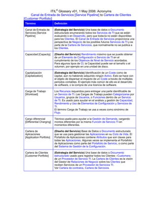 ITIL® Glossary v01, 1 May 2006: Acronyms
     Canal de Entrada de Servicios [Service Pipeline] to Cartera de Clientes
[Customer Portfolio]
 Término                   Definición

 Canal de Entrada de       (Estrategia del Servicio) Una base de datos o Documento
 Servicios [Service        estructurado enumerando todos los Servicios de TI que se están
 Pipeline]                 evaluando o en Desarrollo, pero que todavía no están disponibles
                           para los Clientes. El Canal de Entrada de Servicios proporciona una
                           perspectiva de Negocio de los posibles futuros Servicios de TI y es
                           parte de la Cartera de Servicios, que normalmente no se publica a
                           los Clientes.

 Capacidad [Capacity]      (Diseño del Servicio) Rendimiento máximo que se puede obtener
                           de un Elemento de Configuración o Servicio de TI en el
                           cumplimiento de los Objetivos de Nivel de Servicio acordados.
                           Para algunos tipos de CI, la Capacidad puede ser el tamaño o el
                           volumen, por ejemplo en una unidad de disco.

 Capitalización            (Estrategia del Servicio) Identificación de un Coste como de
 [Capitalization]          capital, aún no habiendo adquirido ningún Activo. Esto se hace con
                           el objeto de dispersar el impacto de un Coste a través de múltiples
                           periodos contables. El ejemplo más común de ello es el desarrollo
                           de software, o la compra de una licencia de software.

 Carga de Trabajo          Los Recursos requeridos para entregar una parte identificable de
 [Workload]                un Servicio de TI. Las Cargas de Trabajo pueden Categorizarse por
                           Usuarios, grupos de Usuarios, o Funciones dentro de un Servicio
                           de TI. Es usado para ayudar en el análisis y gestión de Capacidad,
                           Rendimiento y Uso de Elementos de Configuración y Servicios de
                           TI.
                           El término Carga de Trabajo se usa a veces como sinónimo de
                           Flujo.

 Cargo diferencial         Técnica usada para ayudar a la Gestión de Demanda, cargando
 [Differential Charging]   montos diferentes por la misma Función de Servicio TI en
                           momentos diferentes.

 Cartera de                (Diseño del Servicio) Base de Datos o Documento estructurado
 Aplicaciones              que se usa para gestionar las Aplicaciones en su Ciclo de Vida. El
 [Application Portfolio]   Portafolio de Aplicaciones contiene Atributos que son claves para
                           todas las Aplicaciones. Algunas veces se implementa el Portafolio
                           de Aplicaciones como parte del Portafolio de Servicio, o como parte
                           del Sistema de Gestión de la Configuración.

 Cartera de Clientes       (Estrategia del Servicio) Una base de datos o Documento
 [Customer Portfolio]      estructurado usado para registrar todos los Clientes –Customers-
                           de un Proveedor de Servicio TI. La Cartera de Clientes es la visión
                           del Gestor de Relaciones de Negocio sobre los Clientes que
                           reciben Servicios de un Proveedor de Servicios TI.
                           Ver Cartera de contratos, Cartera de Servicios.
 