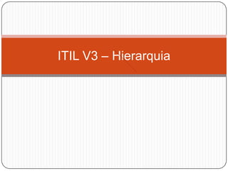 ITIL V3 – Hierarquia
 