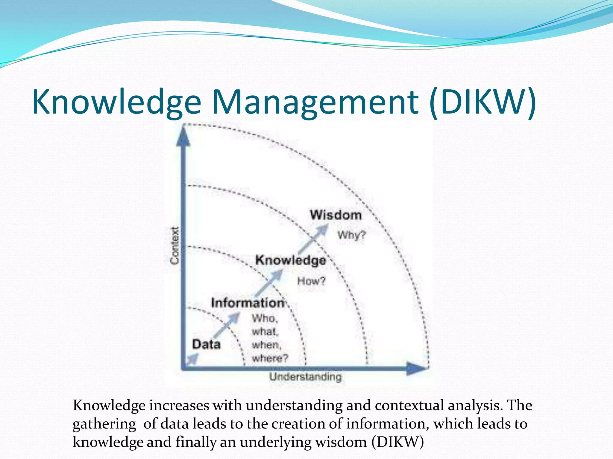 Knowledge Management (DIKW)

Knowledge increases with understanding and contextual analysis. The
gathering of data leads to the creation of information, which leads to
knowledge and finally an underlying wisdom (DIKW)

 