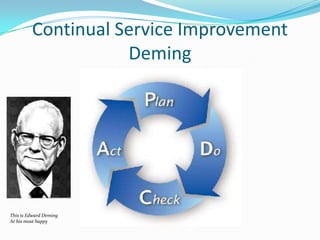 Continual Service Improvement
Deming

This is Edward Deming
At his most happy

 