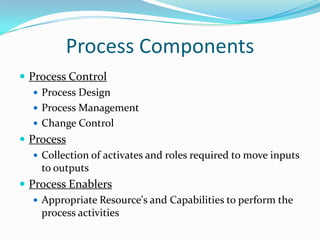 Process Components
 Process Control
 Process Design
 Process Management
 Change Control
 Process
 Collection of activates and roles required to move inputs
to outputs
 Process Enablers
 Appropriate Resource's and Capabilities to perform the
process activities

 