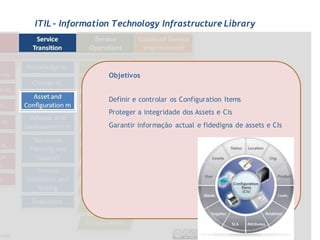 ITIL - Information Technology Infrastructure Library




                 Objetivos


                 Definir e controlar os Configuration Items
                 Proteger a integridade dos Assets e Cis
                 Garantir informação actual e fidedigna de assets e CIs
 