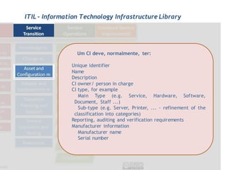 ITIL - Information Technology Infrastructure Library




                 Um CI deve, normalmente, ter:

               Unique identifier
               Name
               Description
               CI owner/ person in charge
               CI type, for example
                  Main Type (e.g. Service, Hardware, Software,
                Document, Staff ...)
                  Sub-type (e.g. Server, Printer, ... - refinement of the
                classification into categories)
               Reporting, auditing and verification requirements
               Manufacturer information
                  Manufacturer name
                  Serial number
 
