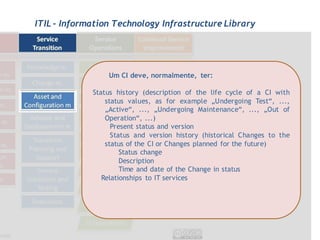 ITIL - Information Technology Infrastructure Library




                 Um CI deve, normalmente, ter:

             Status history (description of the life cycle of a CI with
                 status values, as for example „Undergoing Test“, ...,
                 „Active“, ..., „Undergoing Maintenance“, ..., „Out of
                 Operation“, ...)
                   Present status and version
                   Status and version history (historical Changes to the
                 status of the CI or Changes planned for the future)
                      Status change
                      Description
                      Time and date of the Change in status
                Relationships to IT services
 