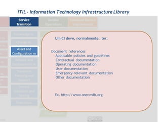 ITIL - Information Technology Infrastructure Library




                 Um CI deve, normalmente, ter:


               Document references
                 Applicable policies and guidelines
                 Contractual documentation
                 Operating documentation
                 User documentation
                 Emergency-relevant documentation
                 Other documentation



                 Ex. http://www.onecmdb.org
 