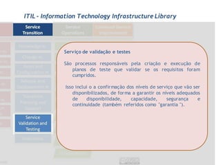ITIL - Information Technology Infrastructure Library




             Serviço de validação e testes

             São processos responsáveis ​p ela criação e execução de
                planos de teste que validar se os requisitos foram
                cumpridos.

              Isso inclui o a confirmação dos níveis de serviço que vão ser
                  disponibilizados, de forma a garantir os níveis adequados
                  de     disponibilidade,   capacidade,      segurança    e
                  continuidade (também referidos como "garantia ").
 