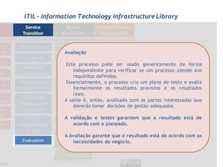 ITIL - Information Technology Infrastructure Library




             Avaliação

             Este processo pode ser usado genericamente de forma
                 independente para verificar se um processo atende aos
                 requisitos definidos.
             Essencialmente, o processo cria um plano de teste e avalia
                 formalmente os resultados previstos e os resultados
                 reais.
             A saída é, então, analisada com as partes interessadas que
                 deverão tomar decisões de gestão adequadas.

             A validação e testes garantem que o resultado está de
                acordo com o planeado.

             A Avaliação garante que o resultado está de acordo com as
                necessidades do negócio.
 