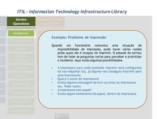 ITIL - Information Technology Infrastructure Library




                Exemplo: Problema de impressão

                Quando um funcionário comunica uma situação de
                   impossibilidade de impressão, pode haver várias razões
                   pelas quais ele é incapaz de imprimir. O pessoal de serviço
                   tem de fazer as perguntas certas para perceber e prioritizar
                   o incidente. Aqui estão algumas possibilidades.

                •   A Impressora para onde pretende imprimir está configurada
                    na sua máquina? (ou, já alguma vez conseguiu imprimir para
                    essa impressora)
                •   Qual é o nome da impressora?
                •   Existe alguma mensagem de erro ou aviso na impressora
                    (ex. Toner vazio)
                •   A impressora tem papel?
                •   Existe algum atolamento de papel, dentro da impressora
 