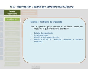 ITIL - Information Technology Infrastructure Library




                Exemplo: Problema de impressão

                Após as questões gerais relativas ao incidente, devem ser
                    registadas as questões relativas ao detalhe:

                •   Detalhe do requisitante
                •   Localização exata
                •   Identificação do ponto de rede
                •   Identificação do PC (eventual. Hardware e software
                    instalado)
 