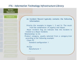 ITIL - Information Technology Infrastructure Library




                 An Incident Record typically contains the following
                    information:

                 Priority (for example in stages 1, 2 and 3): The result
                      from the combination of urgency and impact
                  Major Incident flag (to indicate that the Incident is
                treated as a Major Incident)
               Relationships to CIs
               Product category, usually selected from a category-tree
                according to the following example:
                  Client PC
                     Standard configuration 1
                     ...
                  Printer
                     Manufacturer 1
                     ...
 
