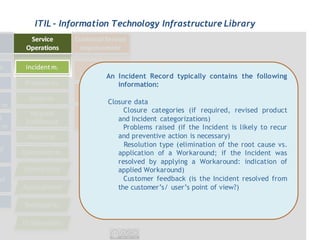 ITIL - Information Technology Infrastructure Library




                An Incident Record typically contains the following
                   information:

                 Closure data
                      Closure categories (if required, revised product
                    and Incident categorizations)
                      Problems raised (if the Incident is likely to recur
                    and preventive action is necessary)
                      Resolution type (elimination of the root cause vs.
                    application of a Workaround; if the Incident was
                    resolved by applying a Workaround: indication of
                    applied Workaround)
                      Customer feedback (is the Incident resolved from
                    the customer’s/ user’s point of view?)
 