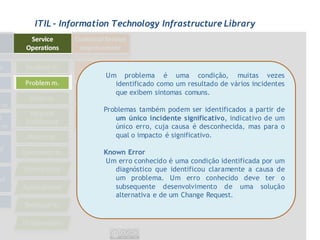 ITIL - Information Technology Infrastructure Library




                Um problema é uma condição, muitas vezes
                  identificado como um resultado de vários incidentes
                  que exibem sintomas comuns.

                Problemas também podem ser identificados a partir de
                   um único incidente significativo, indicativo de um
                   único erro, cuja causa é desconhecida, mas para o
                   qual o impacto é significativo.

                Known Error
                Um erro conhecido é uma condição identificada por um
                   diagnóstico que identificou claramente a causa de
                   um problema. Um erro conhecido deve ter o
                   subsequente desenvolvimento de uma solução
                   alternativa e de um Change Request.
 
