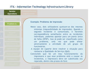 ITIL - Information Technology Infrastructure Library




                Exemplo: Problema de impressão

                Neste caso, dois utilizadores queixam-se dos mesmos
                   sintomas (impossibilidade de impressão). Quando o
                   segundo incidente é comunicado, e havendo
                   correspondência semelhante entre os incidentes
                   individuais, podemos apontar para um ponto único
                   de falha (SPOF). Isso já pode ser classificado como
                   um problema, uma vez que pode afetar
                   adversamente a atividade de um grupo de
                   funcionários.
                A equipe de suporte deve resolver a situação para
                   restaurar a Qualidade de Serviço (QoS).
                Concluindo que há um mau funcionamento da
                   impressora e que esse problema está a causar os
                   incidentes, a impressora deve ser substituída (ou
                   reparada, dentro dos prazos do SLA)
 