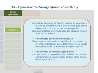 ITIL - Information Technology Infrastructure Library




                Uma eficaz Operação de Serviço precisa de conhecer o
                    estado da infraestrutura e detetar qualquer desvio
                    da operação, face ao normal ou ao esperado.
                Esta monitorização de estado pode ser baseado em dois
                    tipos de ferramentas:

                • Ferramentas ativas de monitorização
                Existe uma pro-atividade na verificação do estado dos
                    CIs mais importantes para determinar o seu estado
                    e disponibilidade. As exceções irão gerar alertas.

                • Ferramentas de monitorização Passiva
                que detetam e correlacionam alertas e eventos
                   operacionais ou comunicações geradas pelos CIs (ex.
                   notificações de S.O)
 