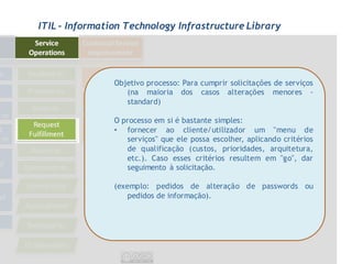 ITIL - Information Technology Infrastructure Library




                Objetivo processo: Para cumprir solicitações de serviços
                   (na maioria dos casos alterações menores -
                   standard)

                O processo em si é bastante simples:
                • fornecer ao cliente/utilizador um "menu de
                   serviços" que ele possa escolher, aplicando critérios
                   de qualificação (custos, prioridades, arquitetura,
                   etc.). Caso esses critérios resultem em "go", dar
                   seguimento à solicitação.

                (exemplo: pedidos de alteração de passwords ou
                   pedidos de informação).
 