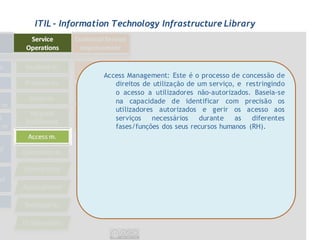 ITIL - Information Technology Infrastructure Library




                Access Management: Este é o processo de concessão de
                   direitos de utilização de um serviço, e restringindo
                   o acesso a utilizadores não-autorizados. Baseia-se
                   na capacidade de identificar com precisão os
                   utilizadores autorizados e gerir os acesso aos
                   serviços    necessários   durante    as   diferentes
                   fases/funções dos seus recursos humanos (RH).
 