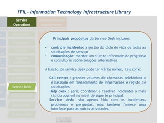 ITIL - Information Technology Infrastructure Library




                  Principais propósitos do Service Desk incluem:

            •    controle incidente: a gestão do ciclo de vida de todas as
                 solicitações de serviço
            •    comunicação: manter um cliente informado do progresso
                 e consultoria sobre soluções alternativas

            A função de service desk pode ter vários nomes, tais como:

                Call center : grandes volumes de chamadas telefónicas e
                 é baseado em fornecimento de informações e registo de
                 solicitações
                Help desk : gerir, coordenar e resolver incidentes o mais
                 rápido possível no nível de suporte principal
                Service desk: não apenas lida com os incidentes,
                 problemas e perguntas, mas também fornece uma
                 interface para as outras atividades.
 