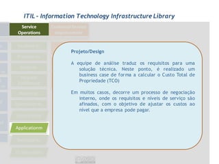 ITIL - Information Technology Infrastructure Library




                Projeto/Design

                A equipe de análise traduz os requisitos para uma
                   solução técnica. Neste ponto, é realizado um
                   business case de forma a calcular o Custo Total de
                   Propriedade (TCO)

                Em muitos casos, decorre um processo de negociação
                   interno, onde os requisitos e níveis de serviço são
                   afinados, com o objetivo de ajustar os custos ao
                   nível que a empresa pode pagar.
 