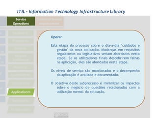 ITIL - Information Technology Infrastructure Library




                Operar

                Esta etapa do processo cobre o dia-a-dia "cuidados e
                    gestão" da nova aplicação. Mudanças em requisitos
                    regulatórios ou legislativos seriam abordados nesta
                    etapa. Se os utilizadores finais descobrirem falhas
                    na aplicação, eles são abordados nesta etapa.

                Os níveis de serviço são monitorados e o desempenho
                   da aplicação é avaliado e documentado.

                O objetivo deste subprocesso é minimizar os impactos
                   sobre o negócio de questões relacionadas com a
                   utilização normal da aplicação.
 